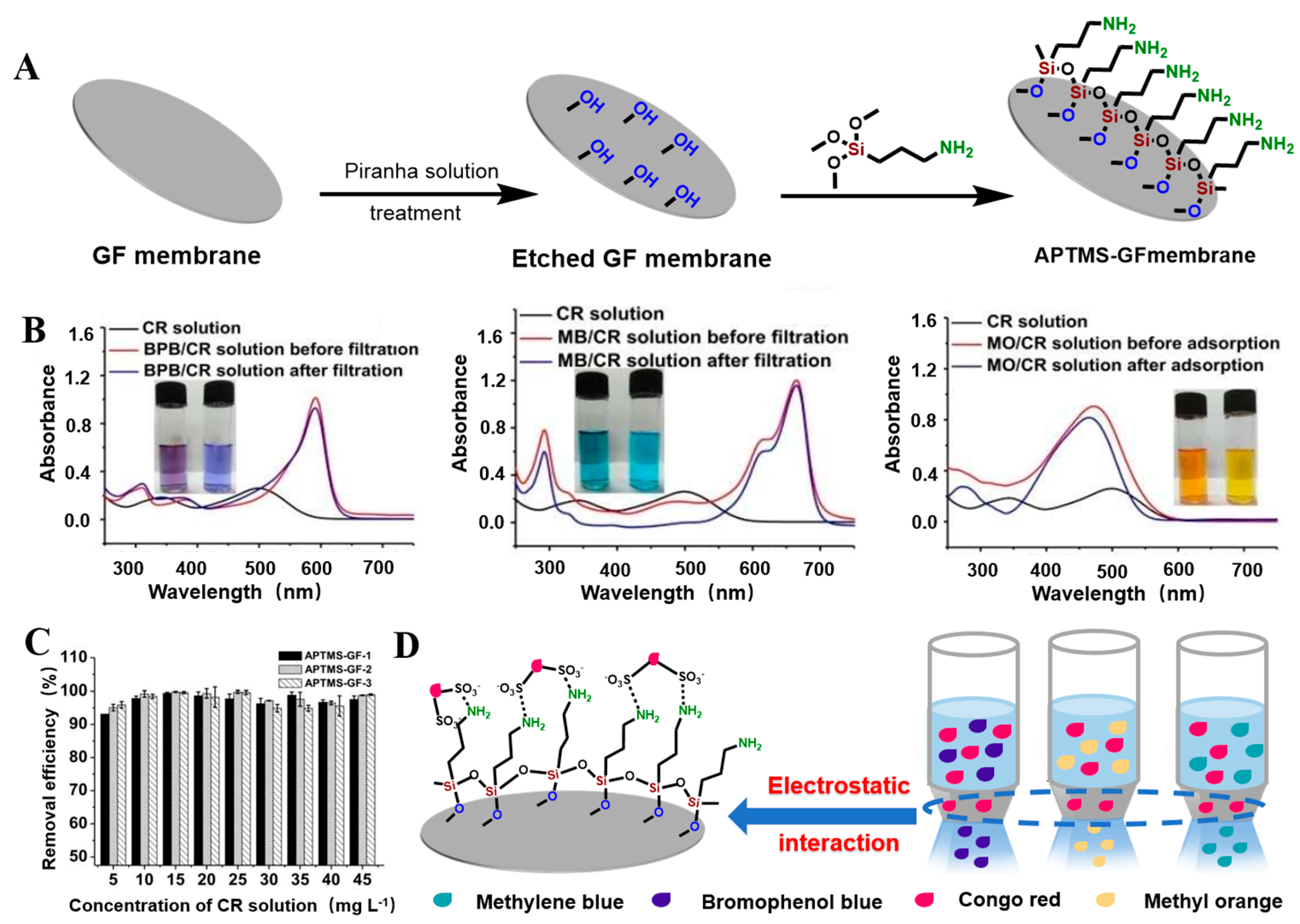Molecules 28 02466 g012 Molecules 28 02466 g012