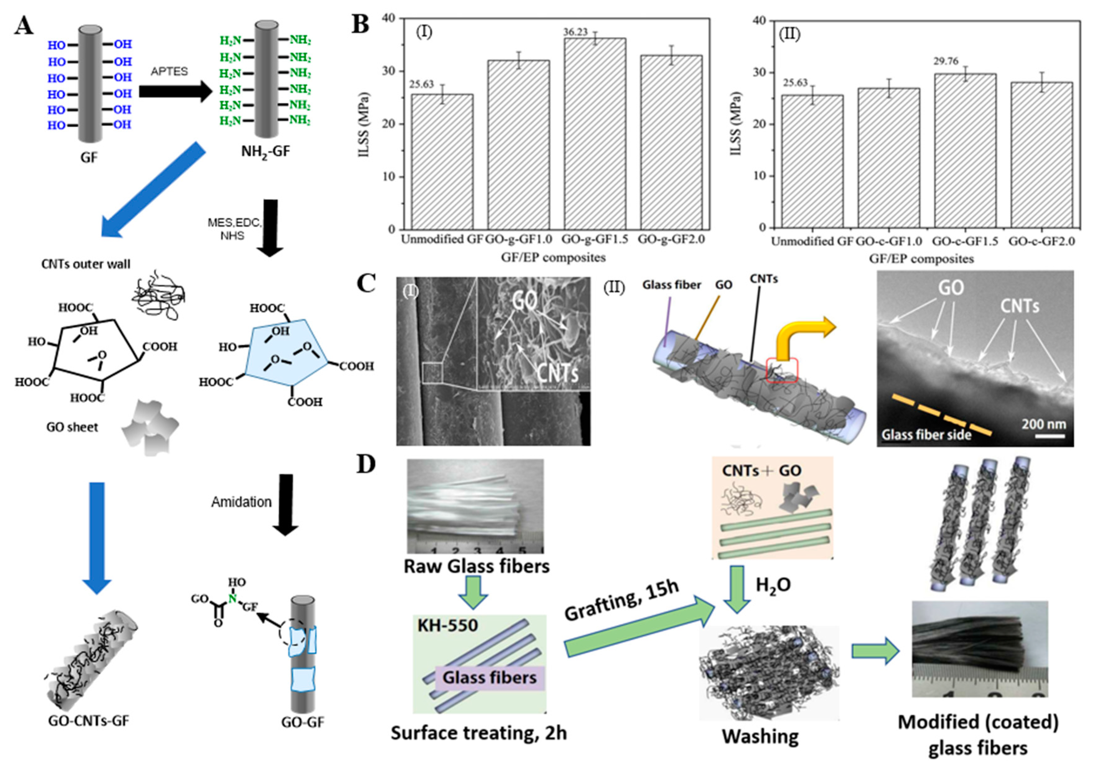 Molecules 28 02466 g015 Molecules 28 02466 g015