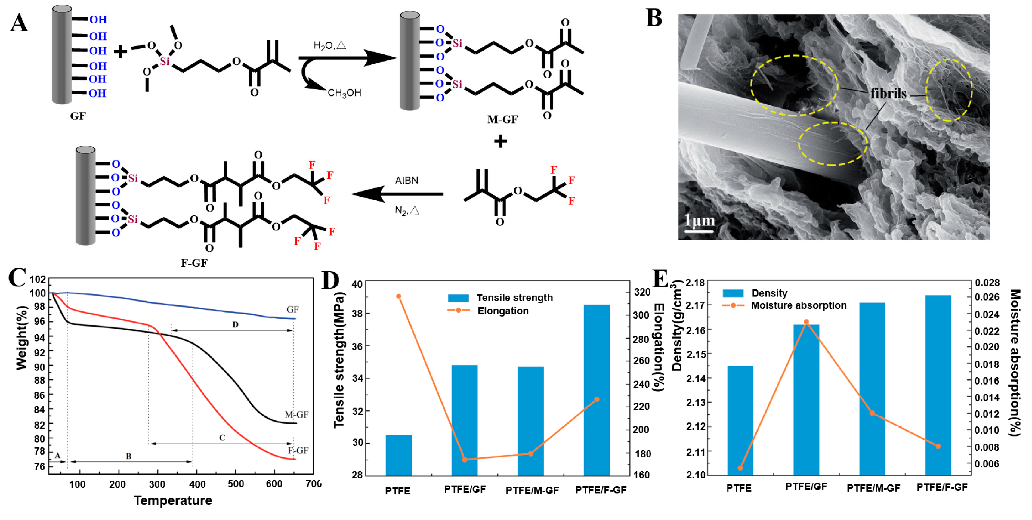 Molecules 28 02466 g017 Molecules 28 02466 g017