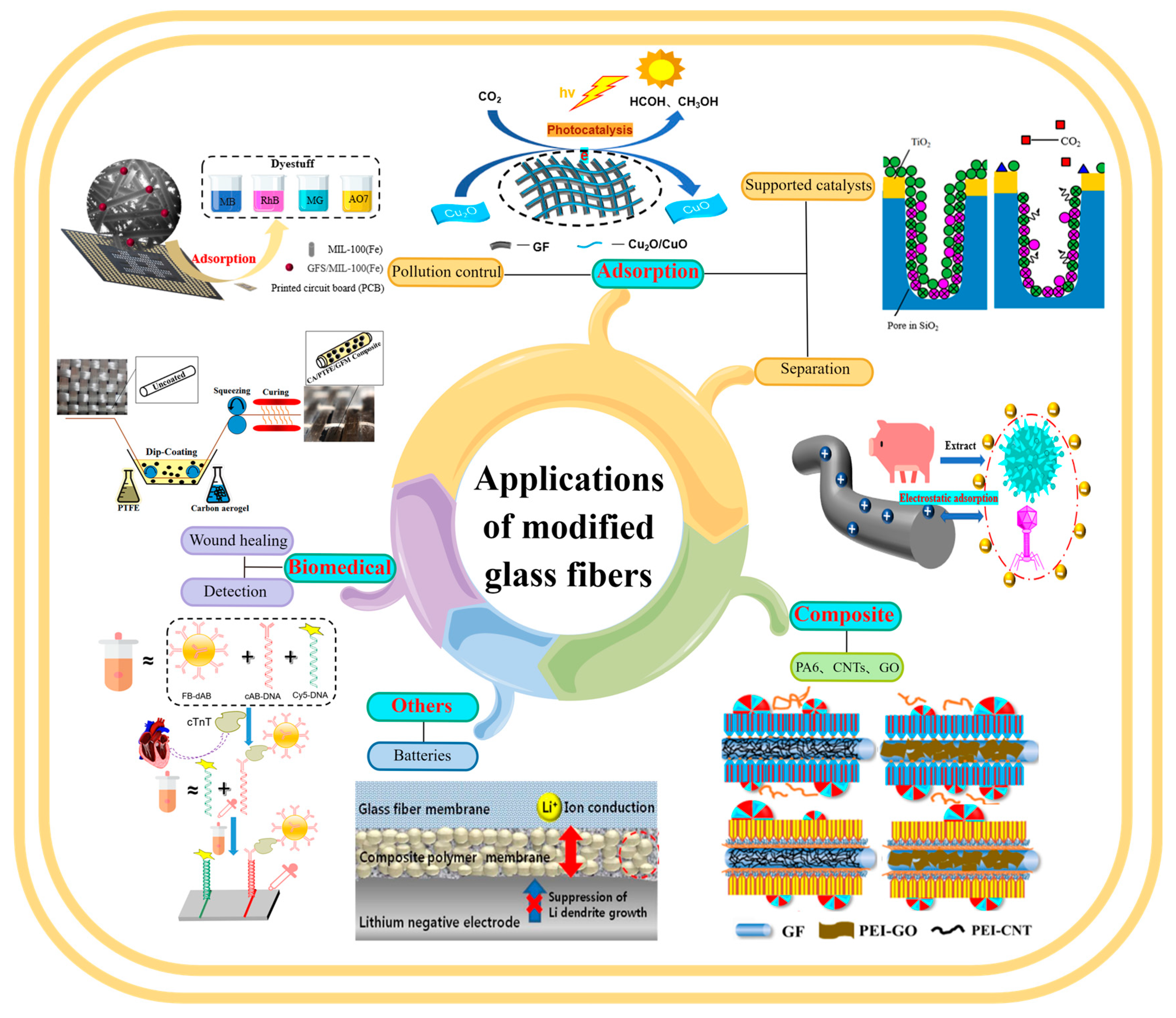 Molecules 28 02466 g018 Molecules 28 02466 g018