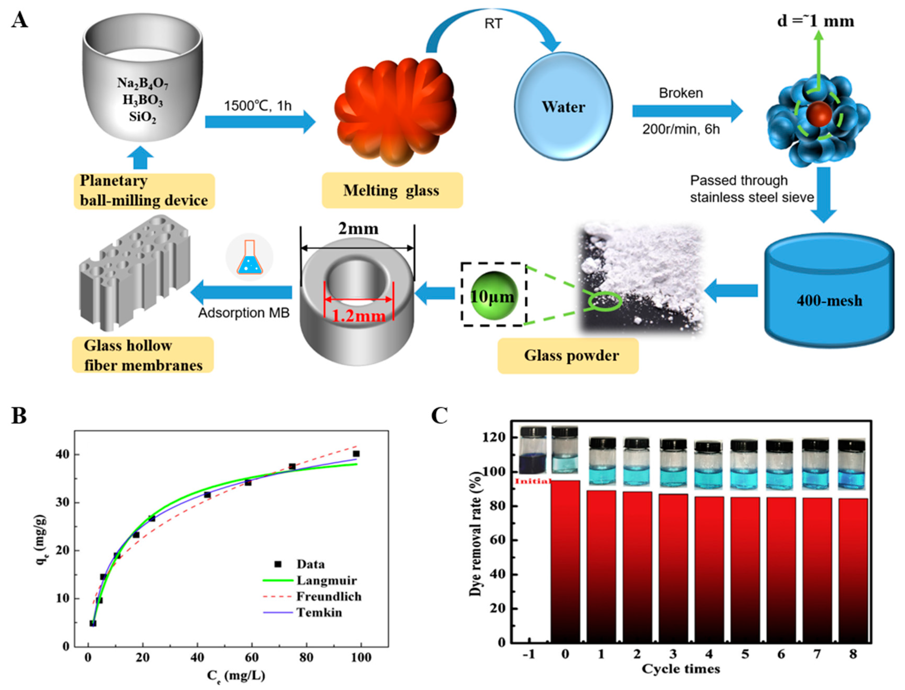 Molecules 28 02466 g020 Molecules 28 02466 g020