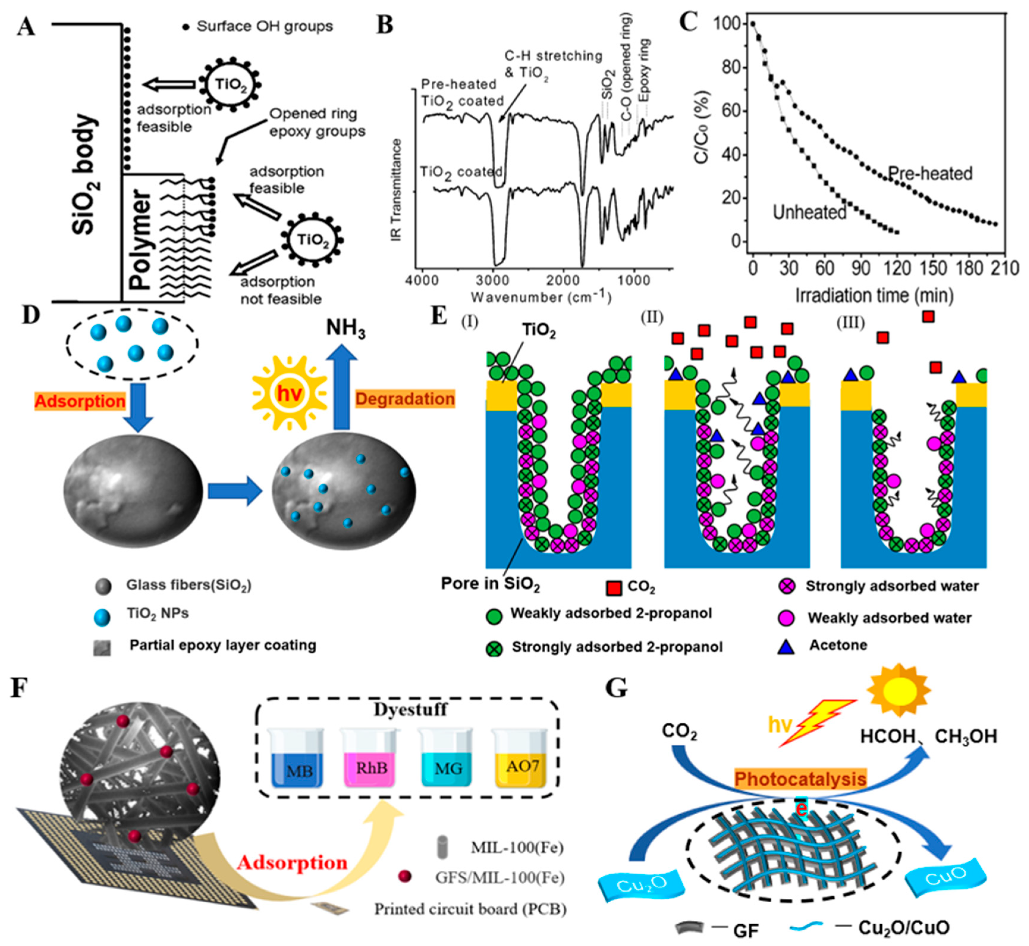 Molecules 28 02466 g021 Molecules 28 02466 g021