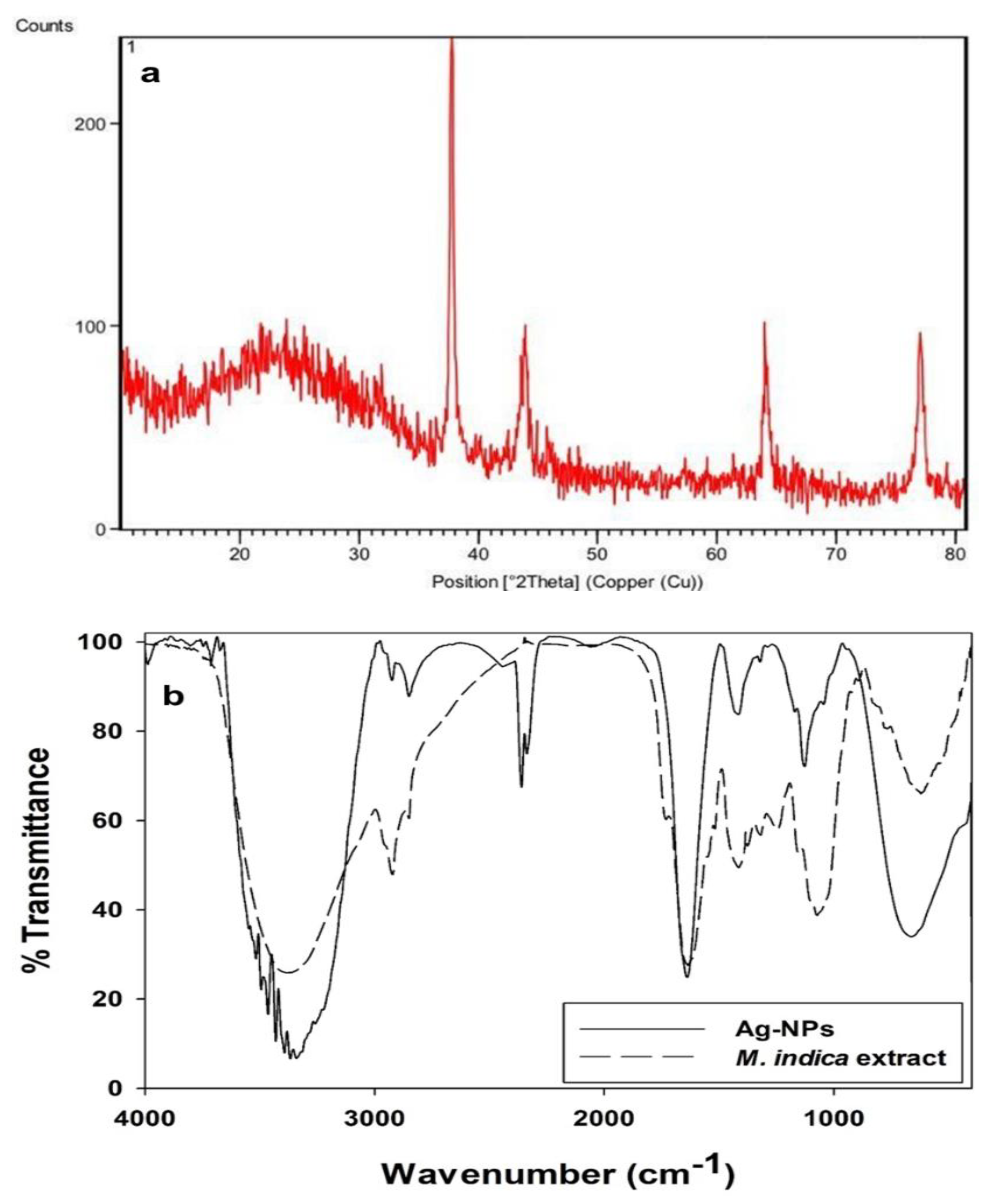 Molecules 28 02468 g002 Molecules 28 02468 g002