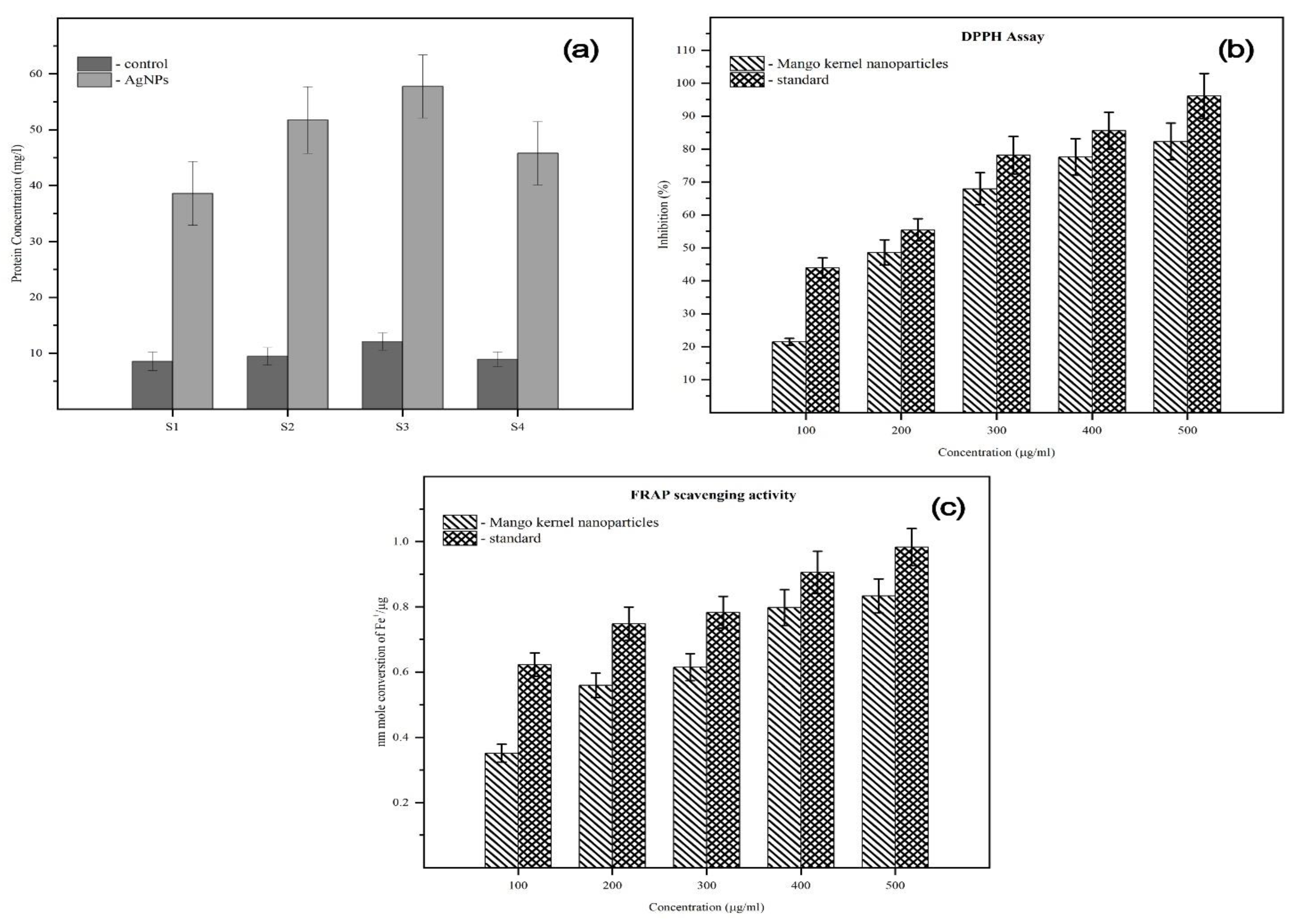 Molecules 28 02468 g005 Molecules 28 02468 g005