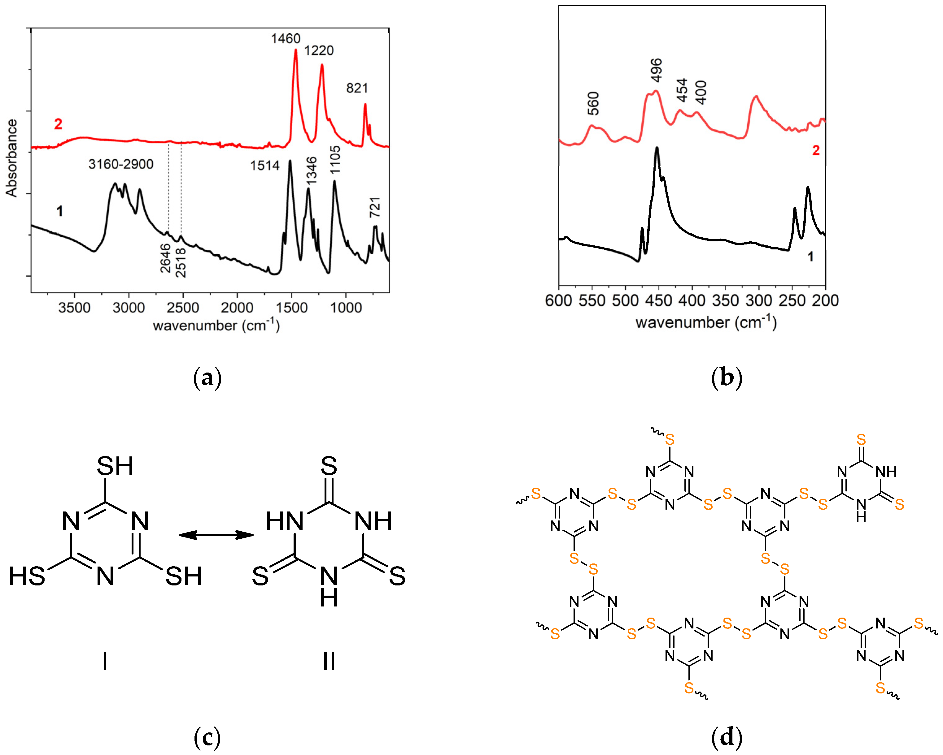 Molecules 28 02469 g001 Molecules 28 02469 g001