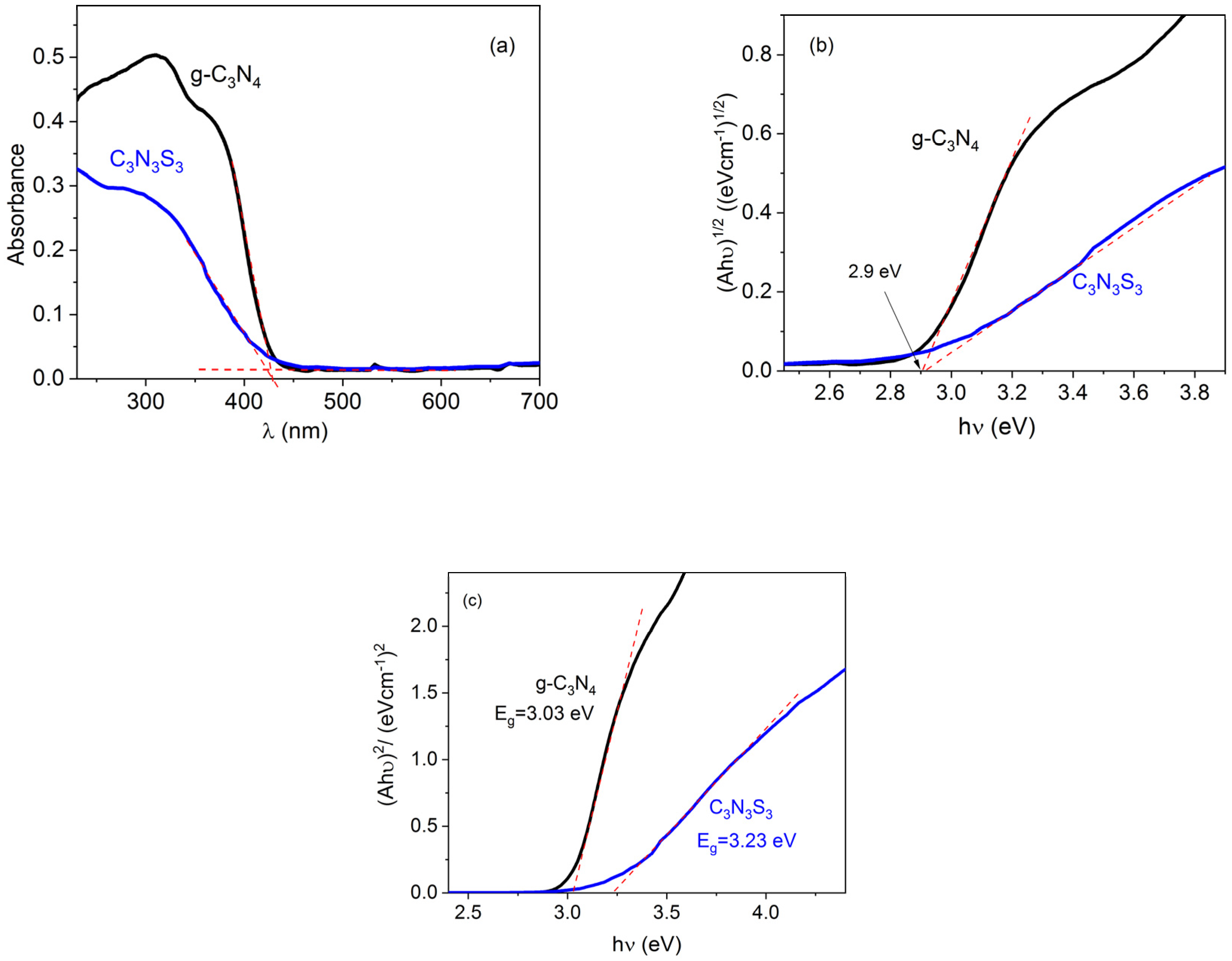 Molecules 28 02469 g004 Molecules 28 02469 g004