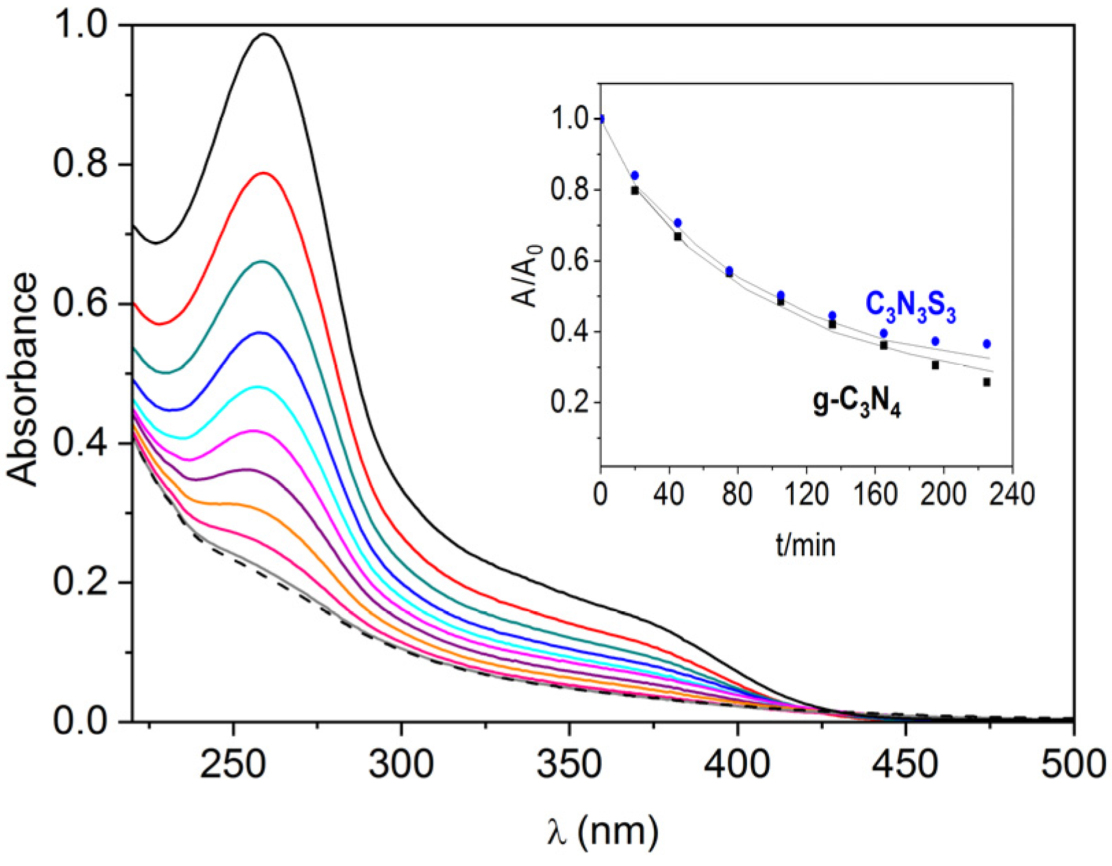 Molecules 28 02469 g006 Molecules 28 02469 g006