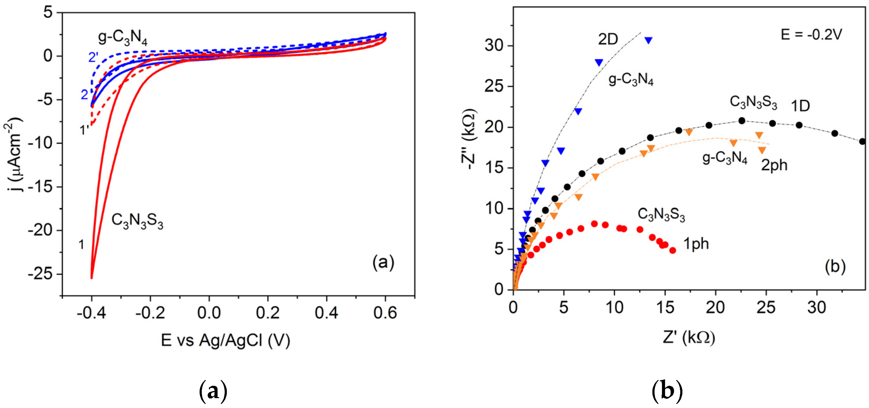 Molecules 28 02469 g007 Molecules 28 02469 g007