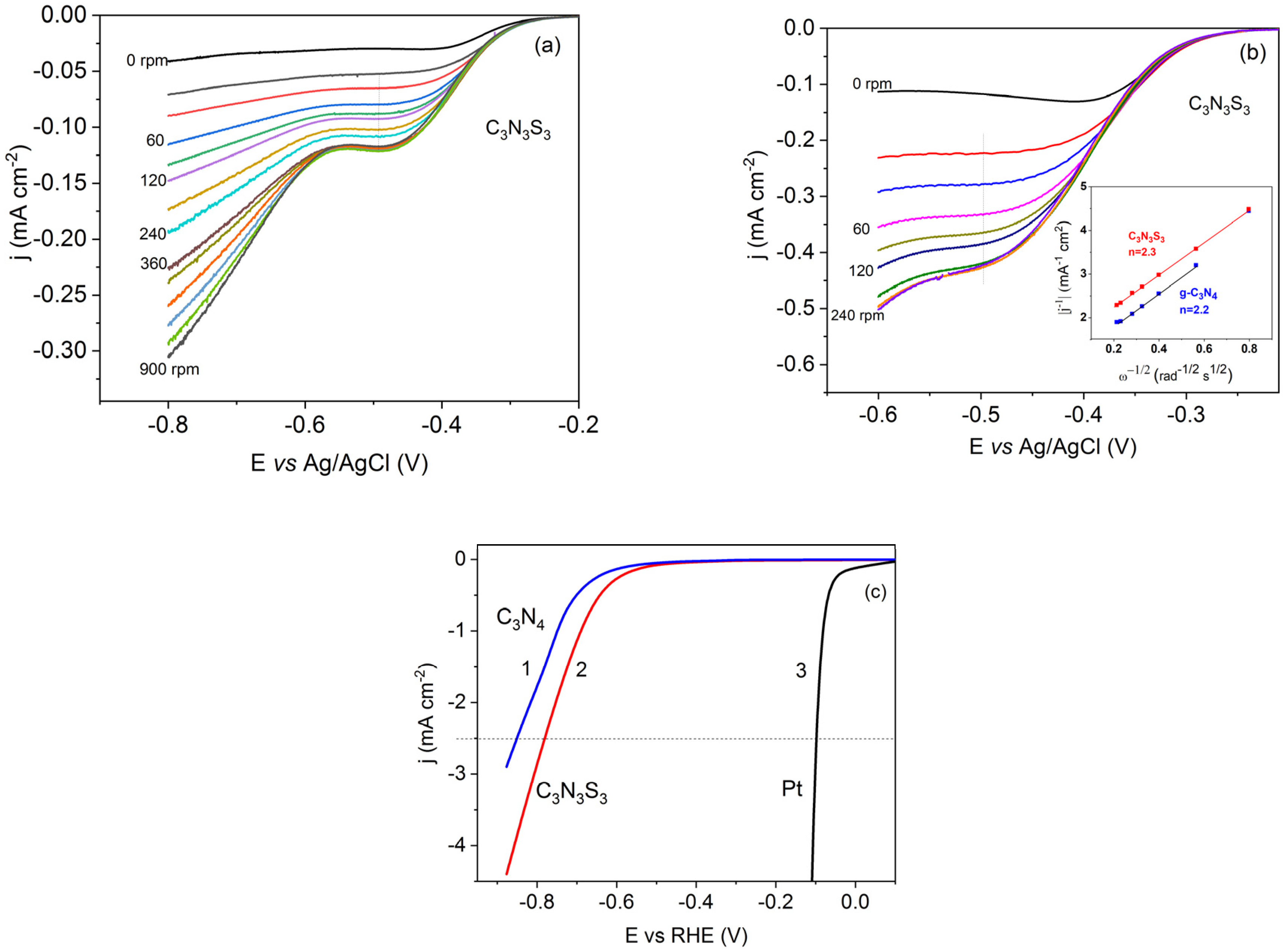 Molecules 28 02469 g008 Molecules 28 02469 g008