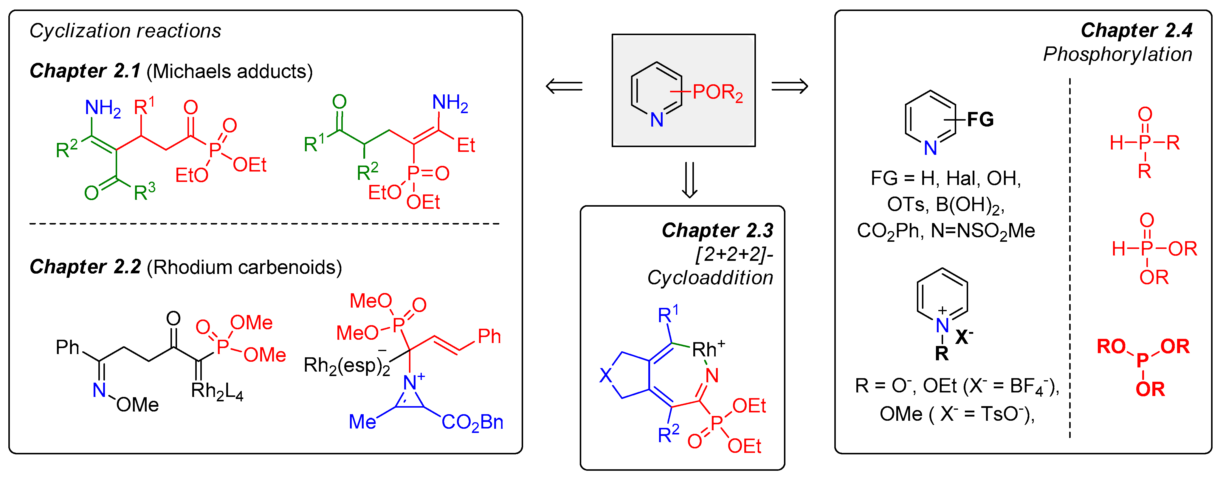 Molecules Free FullText Synthesis of Phosphorus(V)Substituted Six