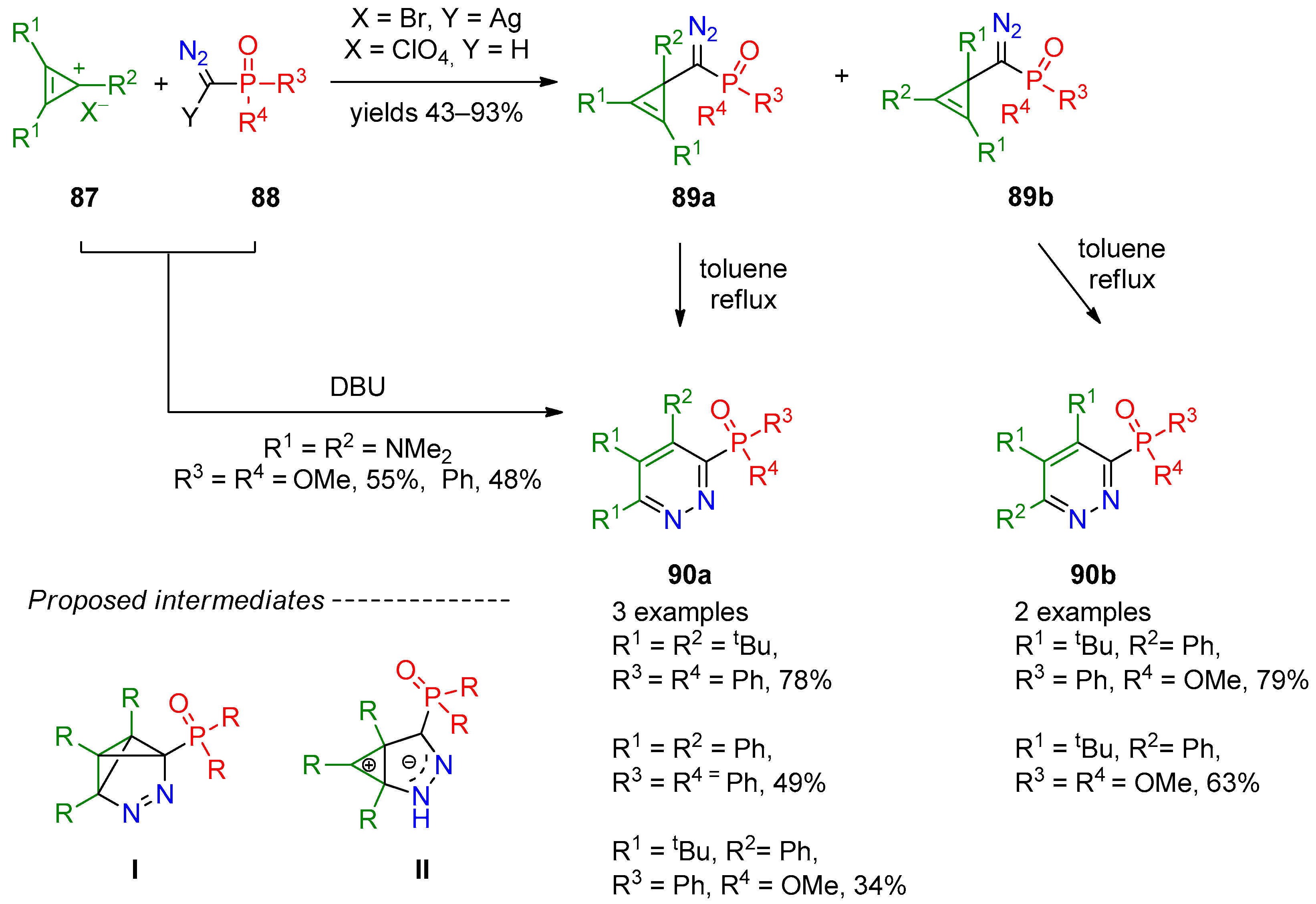 Molecules 28 02472 sch022 Molecules 28 02472 sch022
