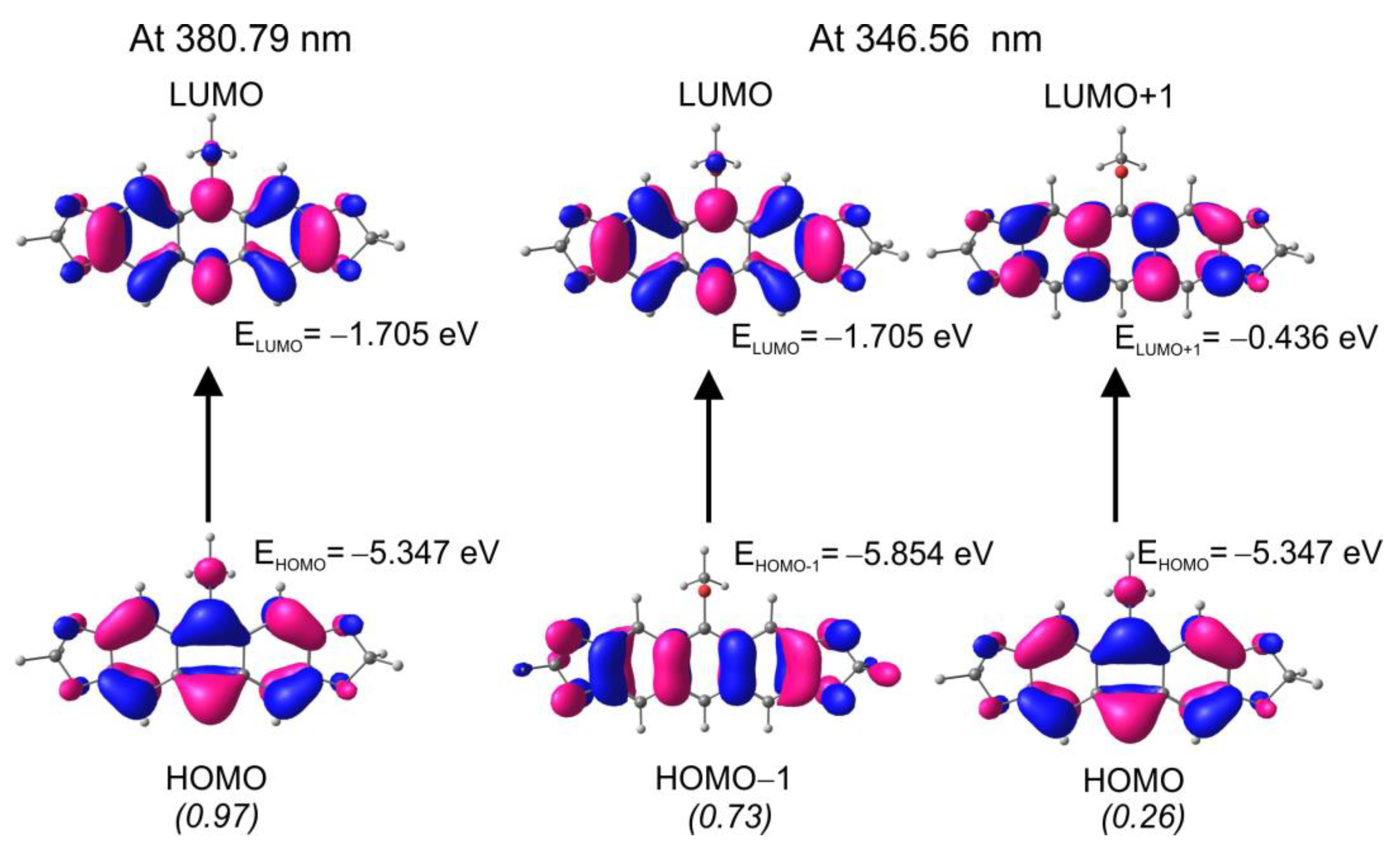Molecules 28 02474 g006