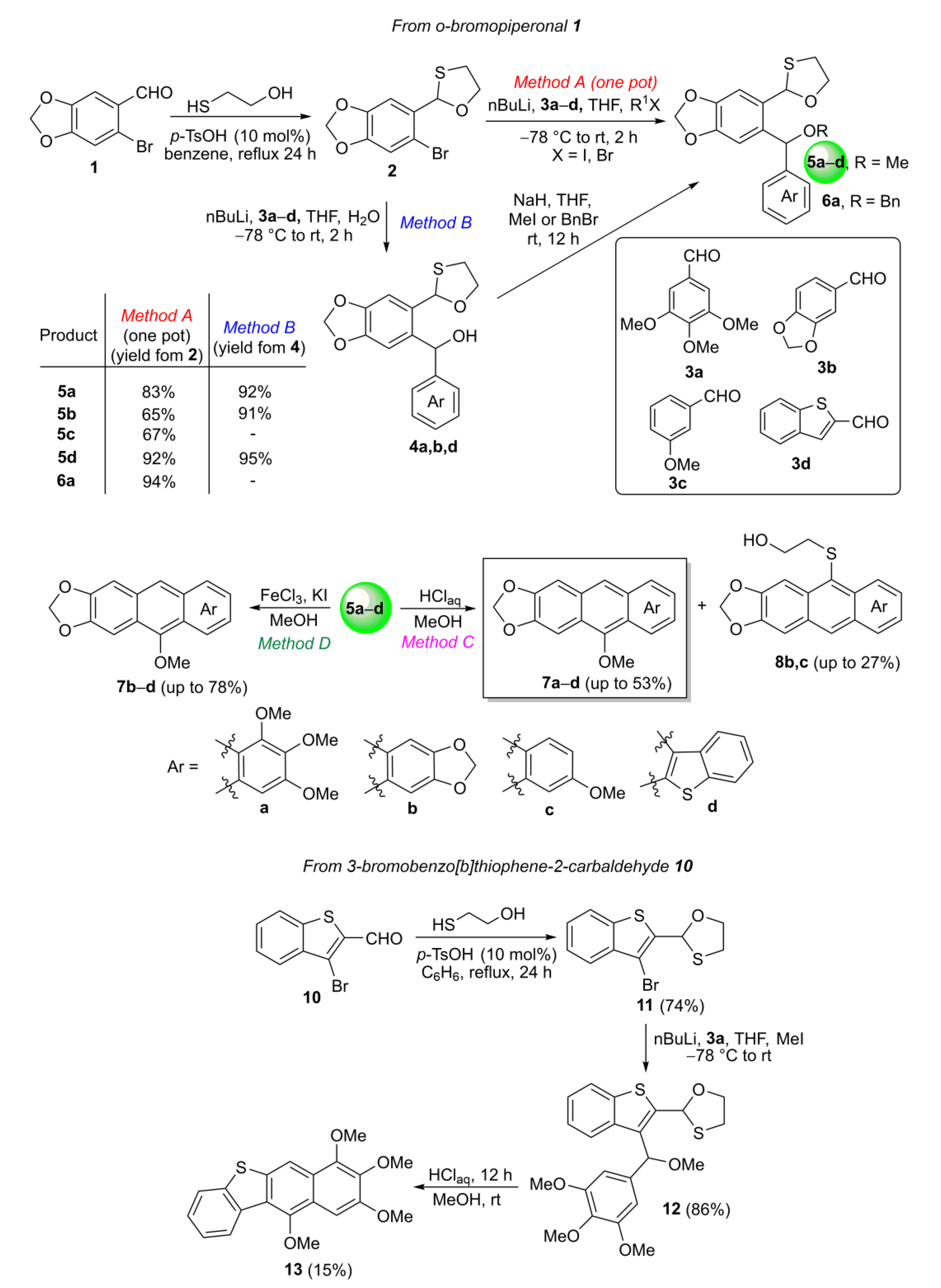 Molecules 28 02474 sch002