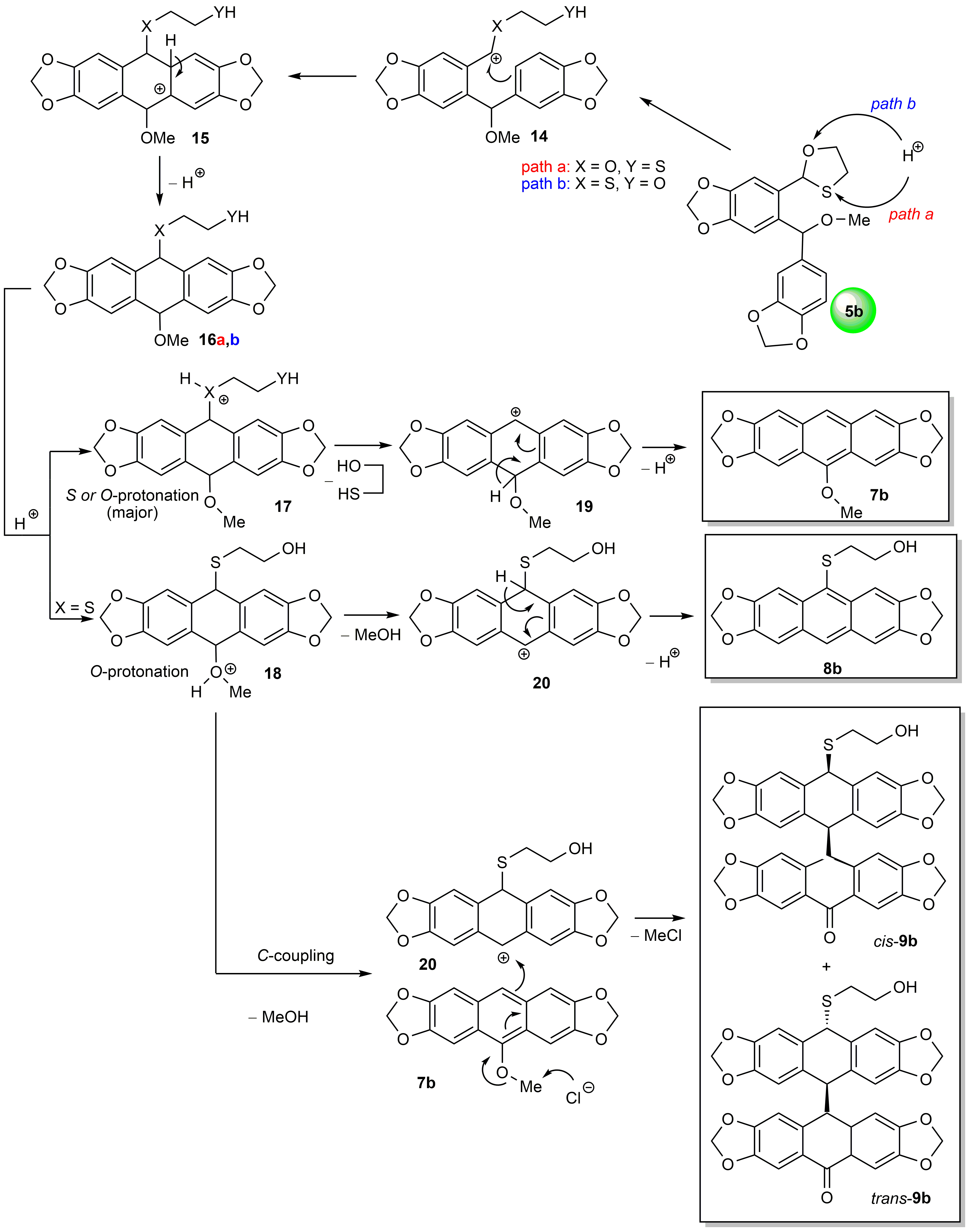 Molecules 28 02474 sch004