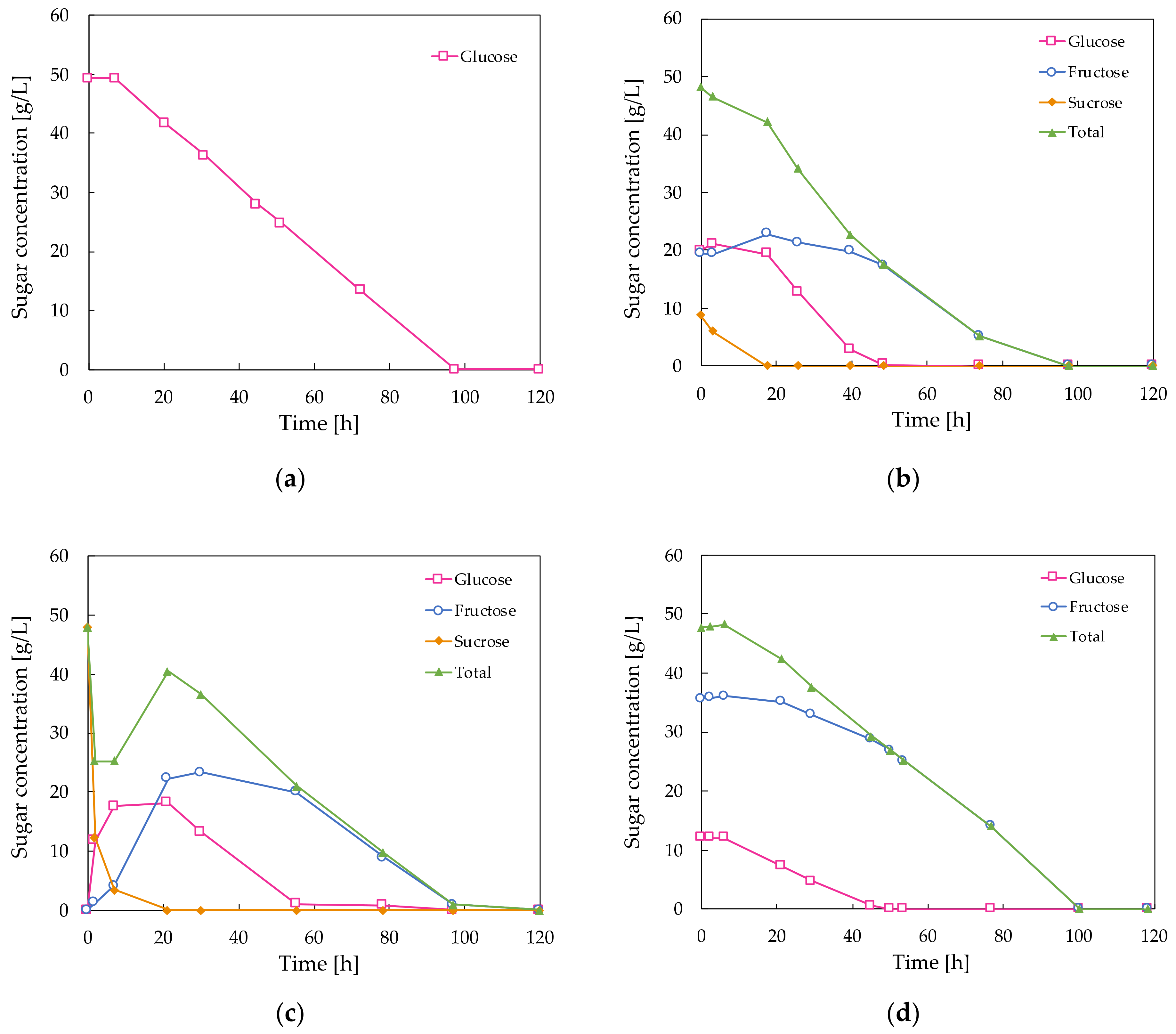 Molecules 28 02478 g002 Molecules 28 02478 g002