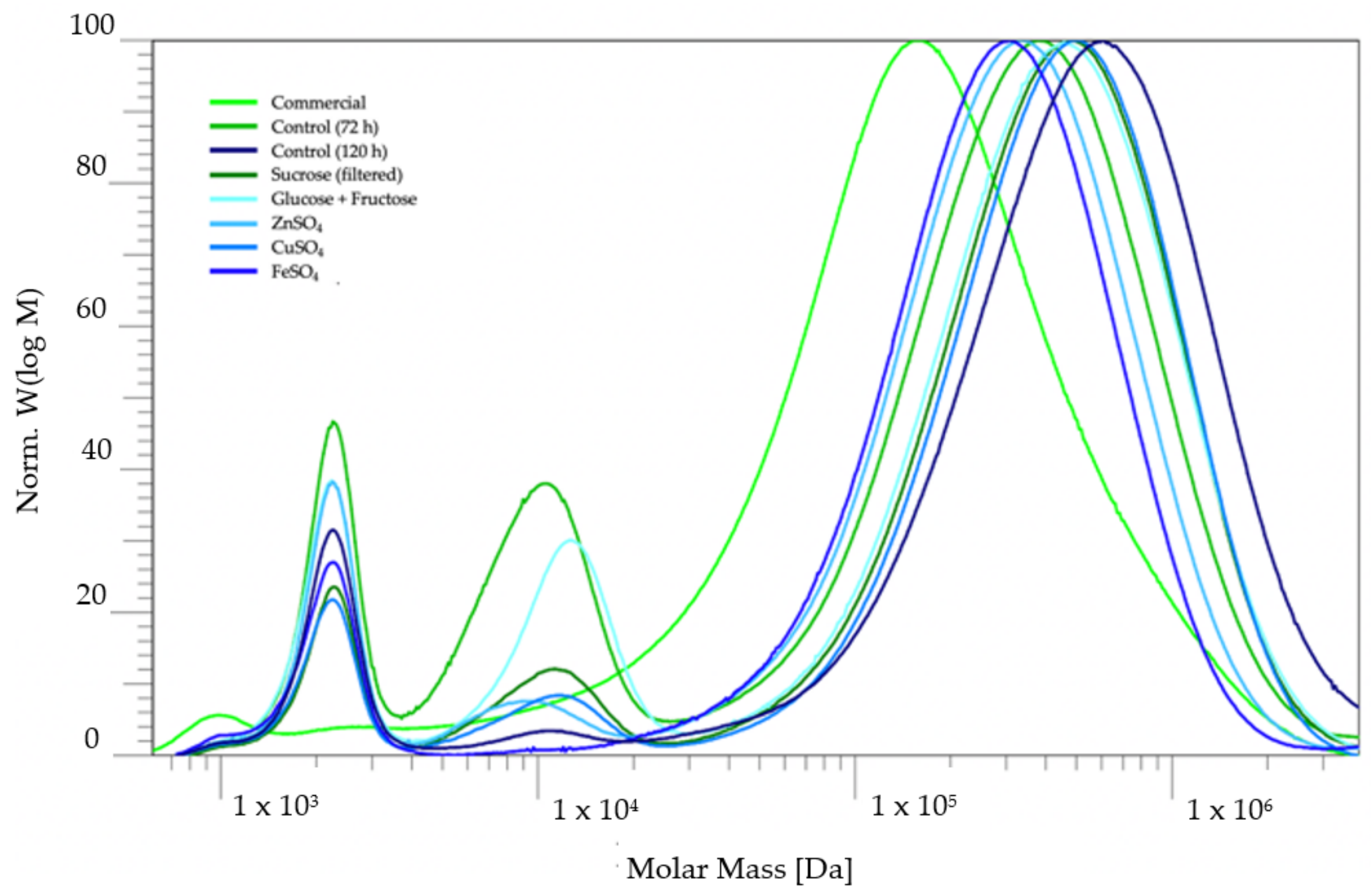 Molecules 28 02478 g004 Molecules 28 02478 g004