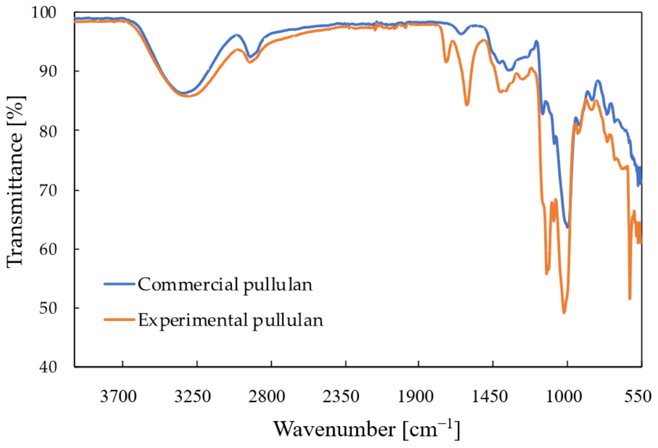 Molecules 28 02478 g006 Molecules 28 02478 g006