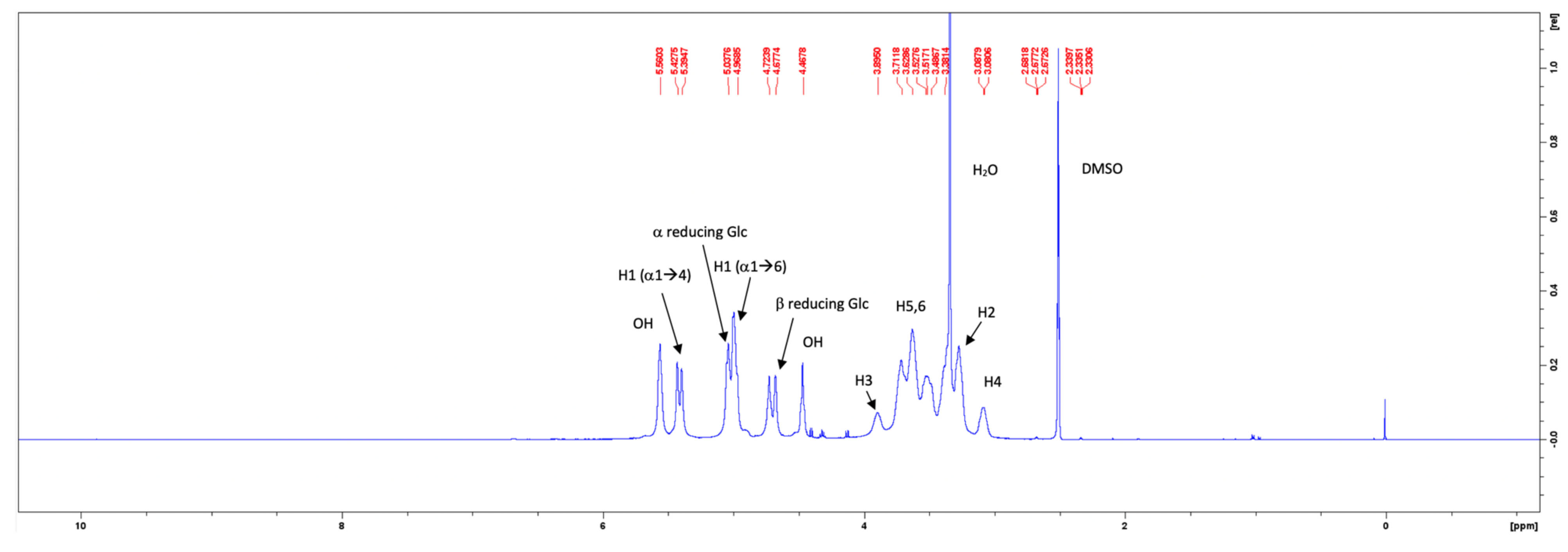 Molecules 28 02478 g007 Molecules 28 02478 g007