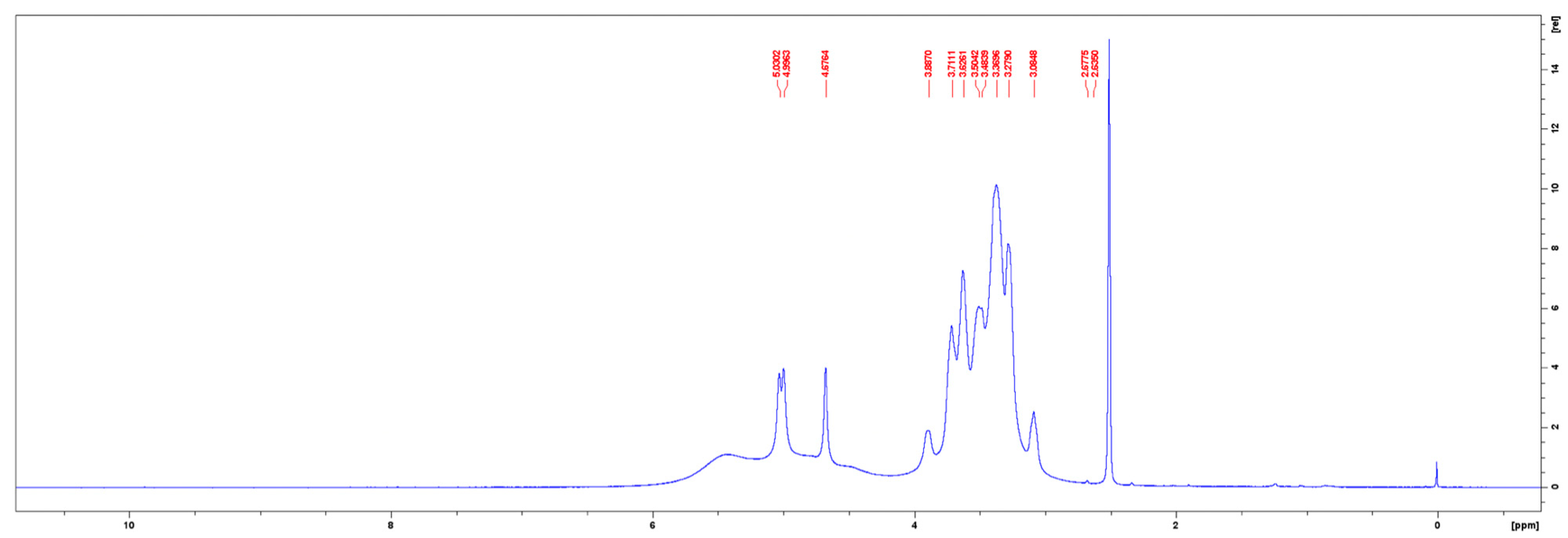 Molecules 28 02478 g008 Molecules 28 02478 g008