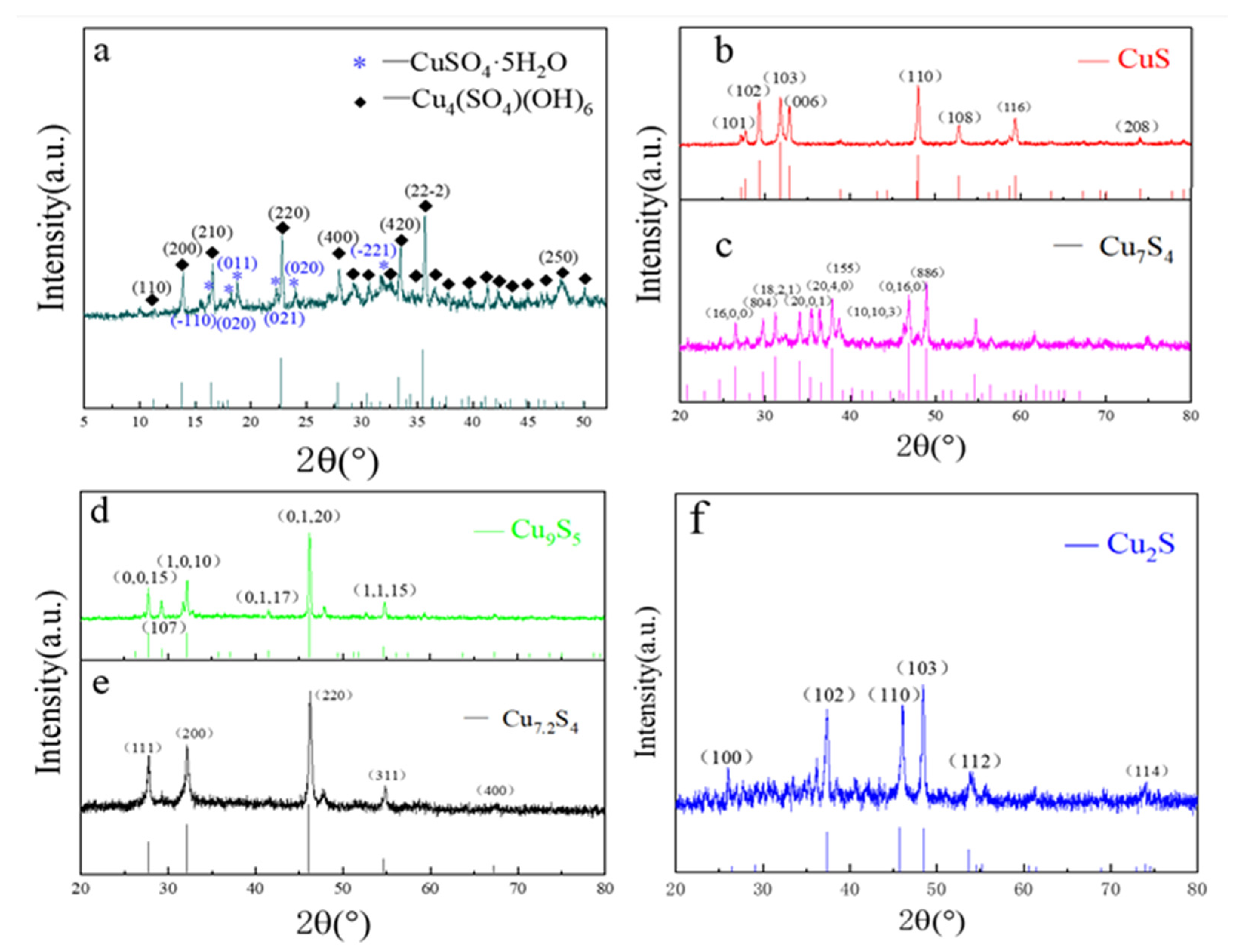 Molecules 28 02487 g001 550
