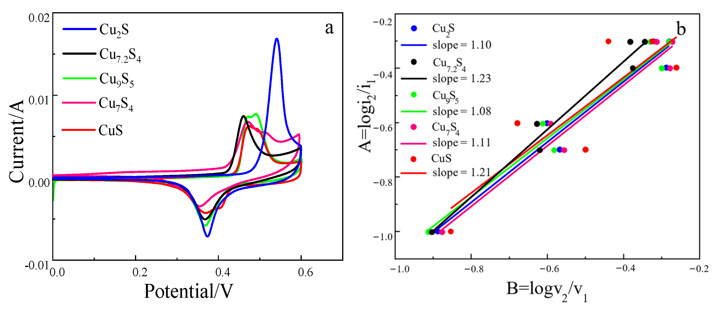 Molecules 28 02487 g003 550