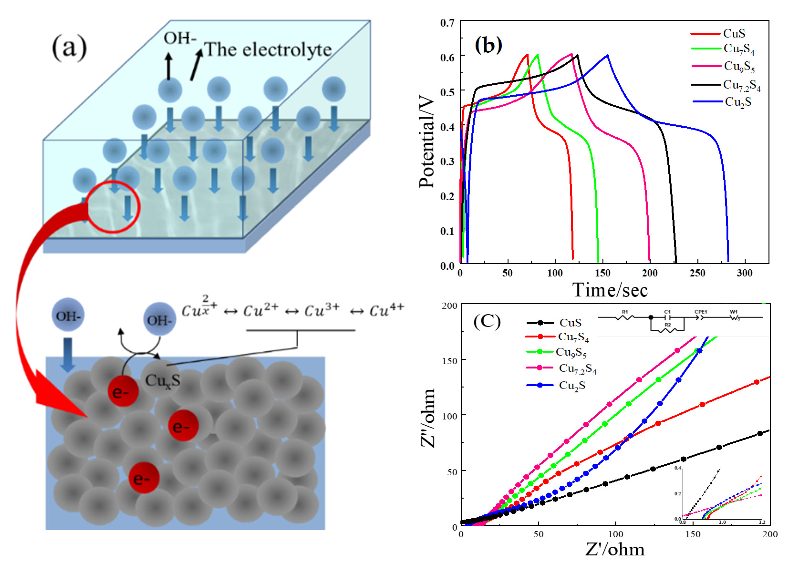 Molecules Free FullText The Effect of Copper Sulfide