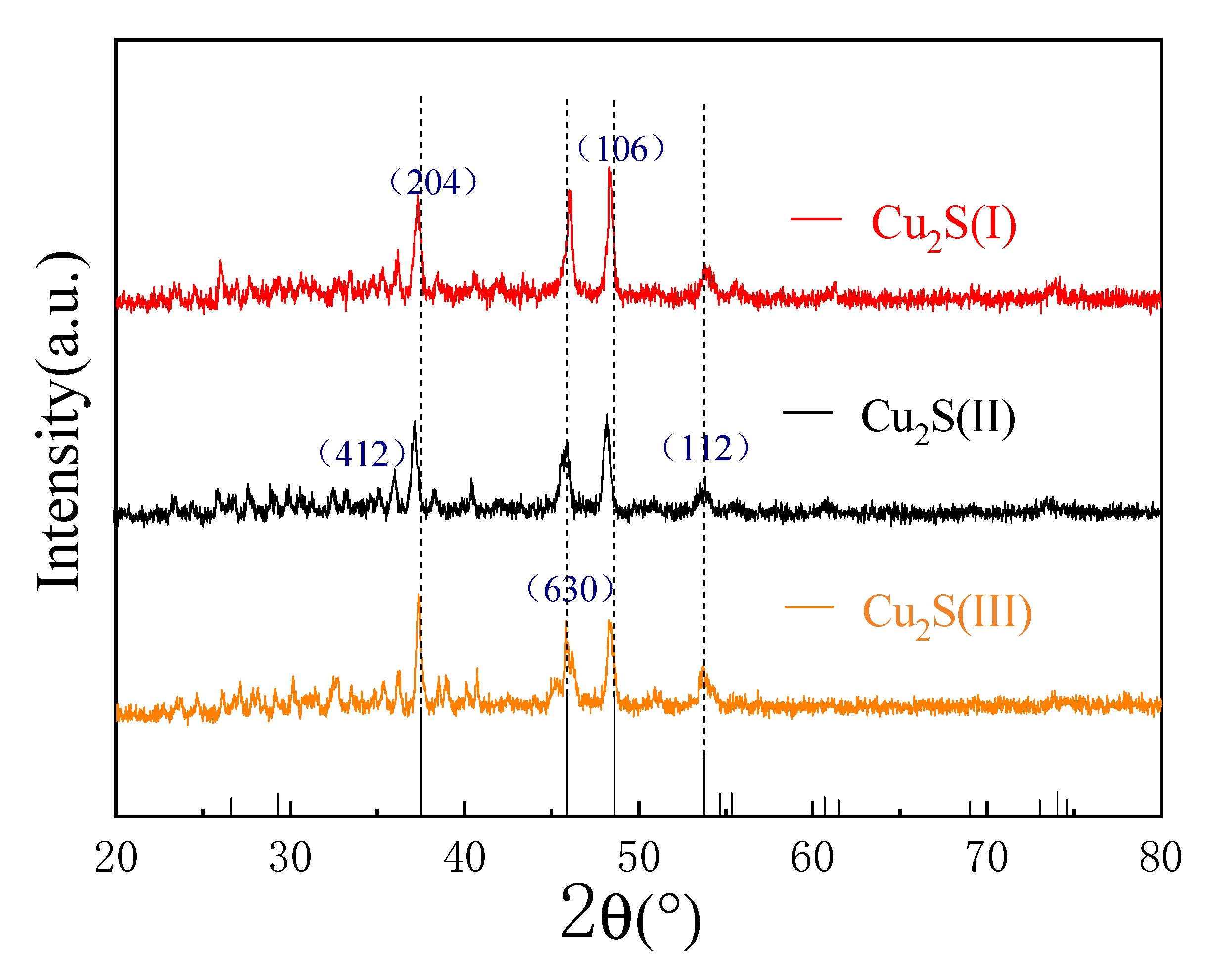 Molecules 28 02487 g006 550