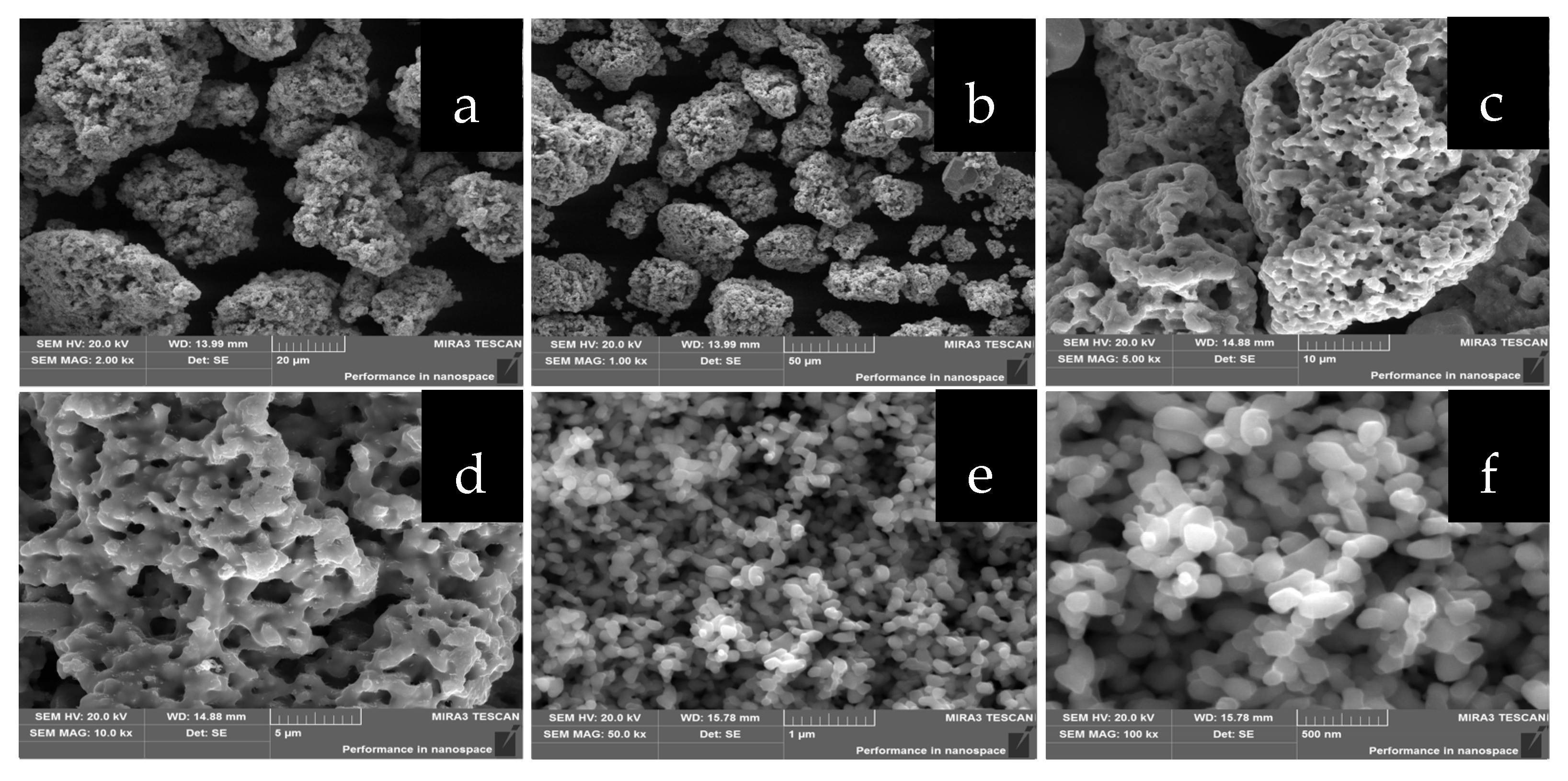 Molecules Free FullText The Effect of Copper Sulfide