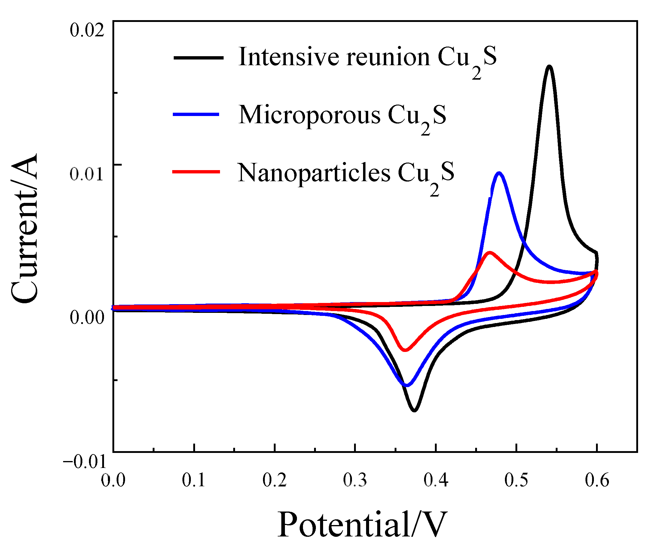 Molecules 28 02487 g008 550