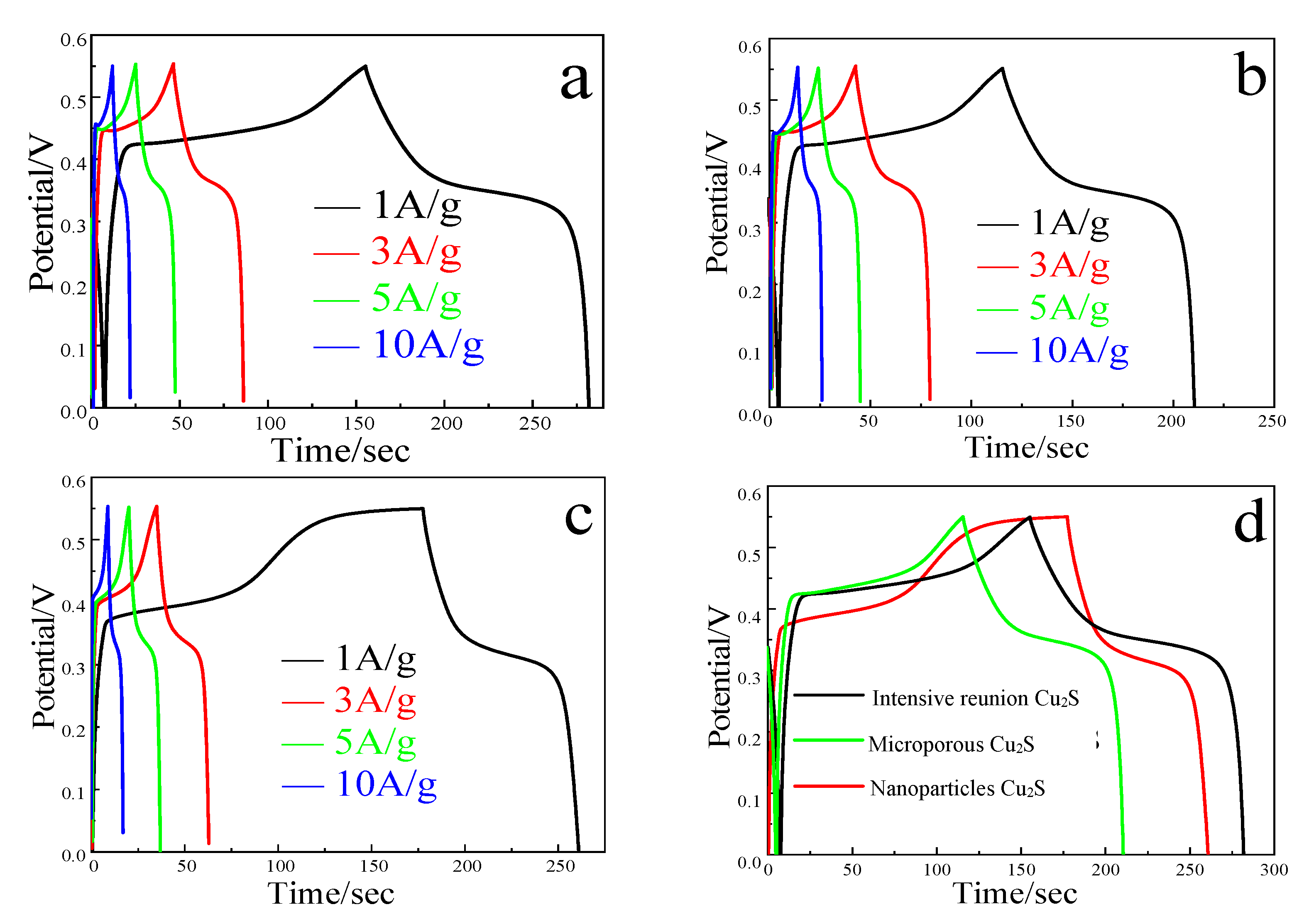 Molecules 28 02487 g009 550