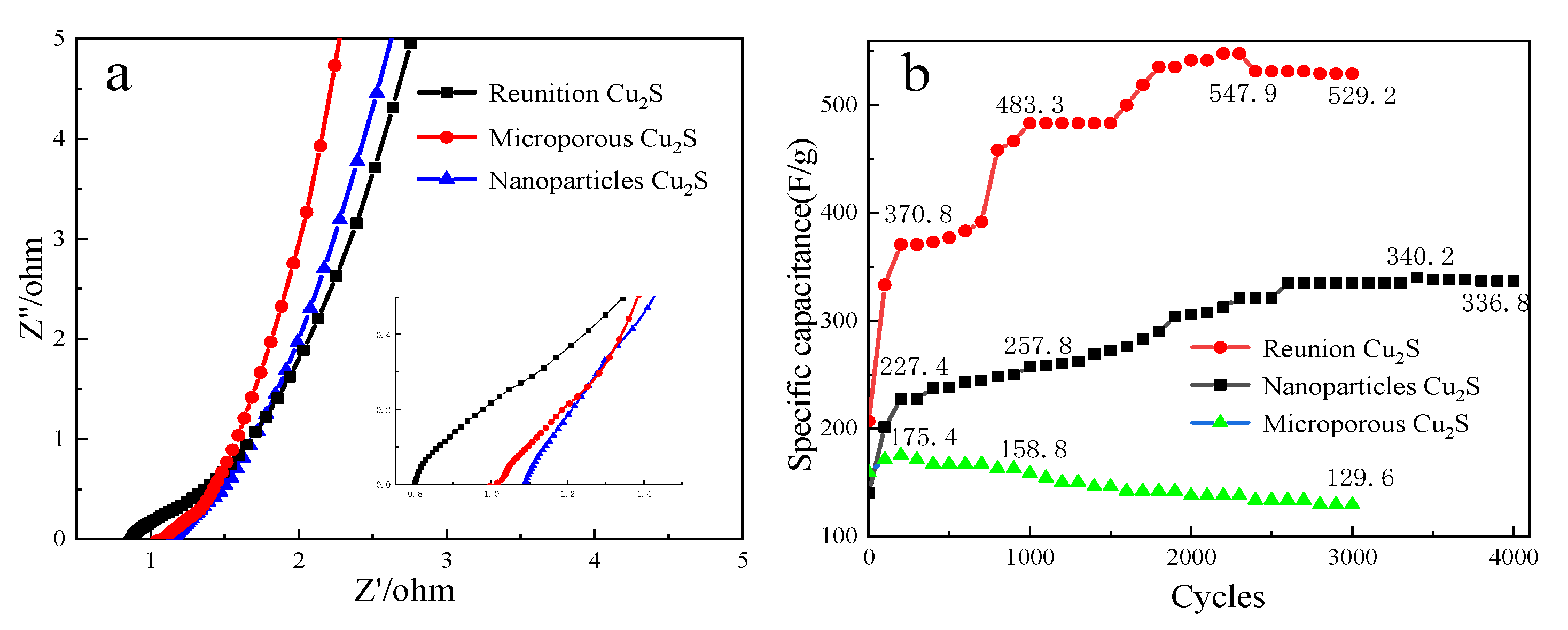 Molecules 28 02487 g011 550