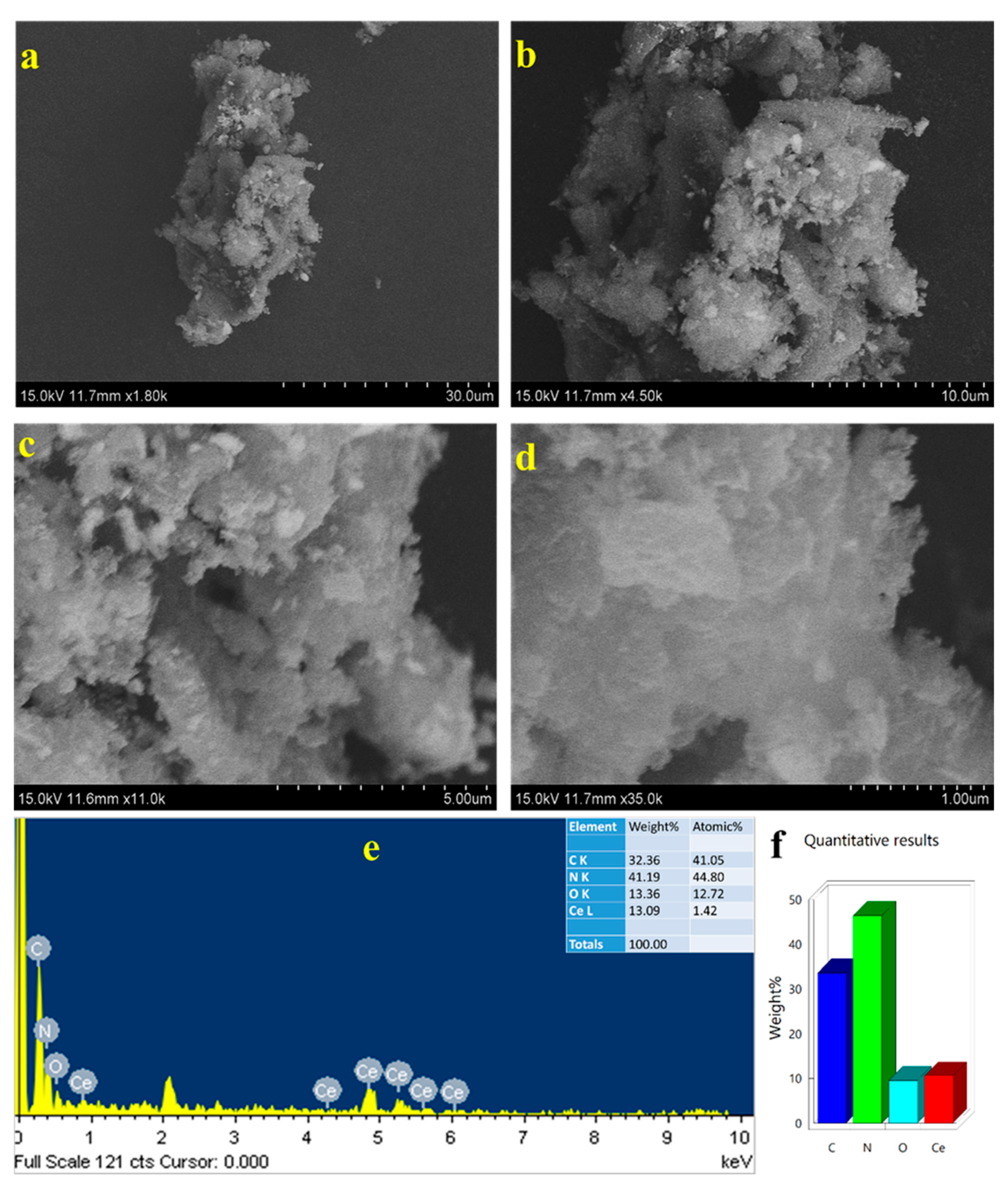 Molecules 28 02489 g002