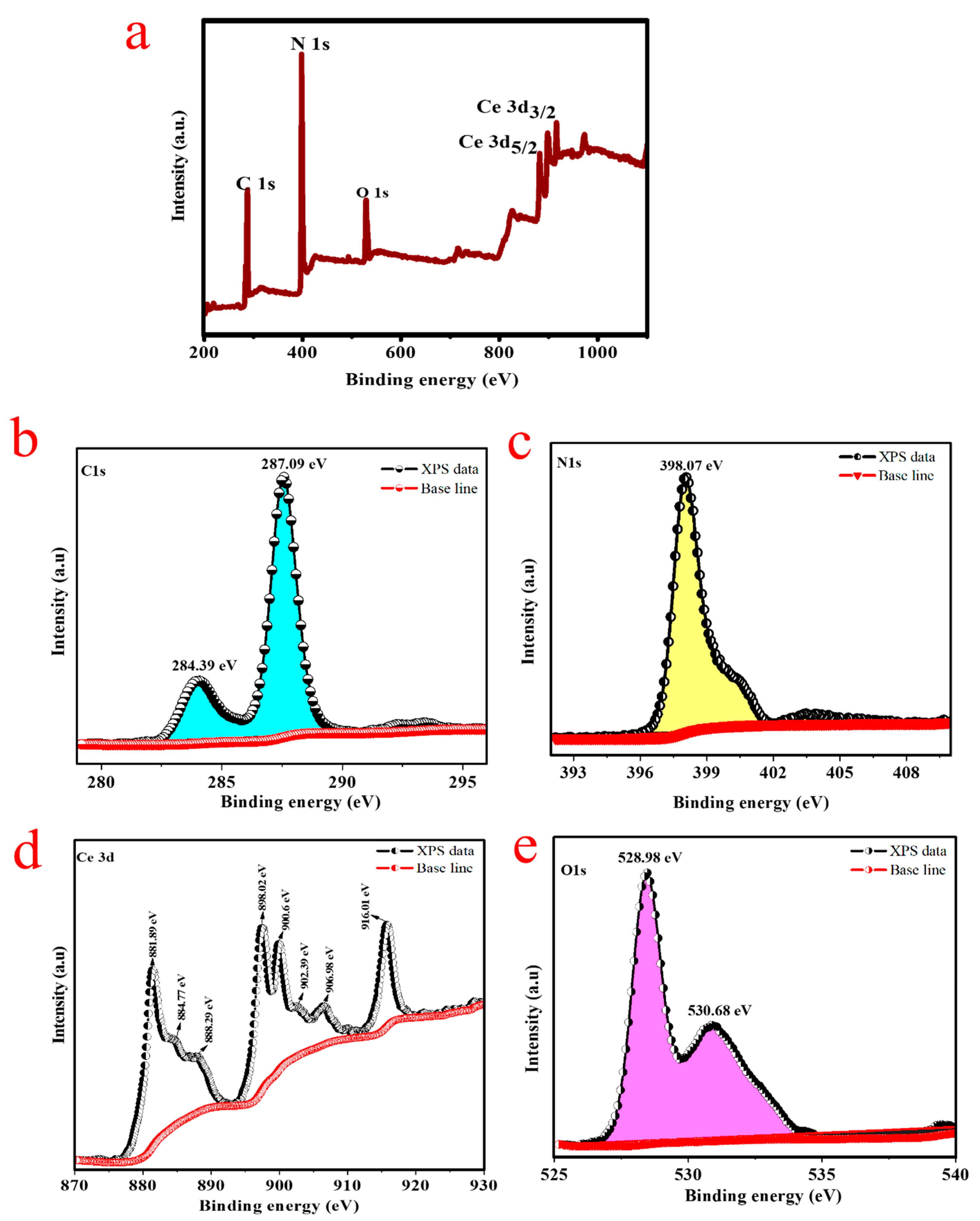 Molecules 28 02489 g004