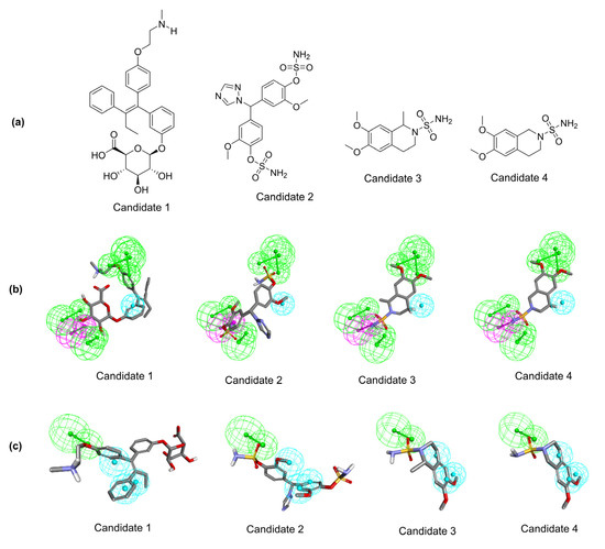 Virtual Screening for Identification of Dual Inhibitors against CDK4/6 ...