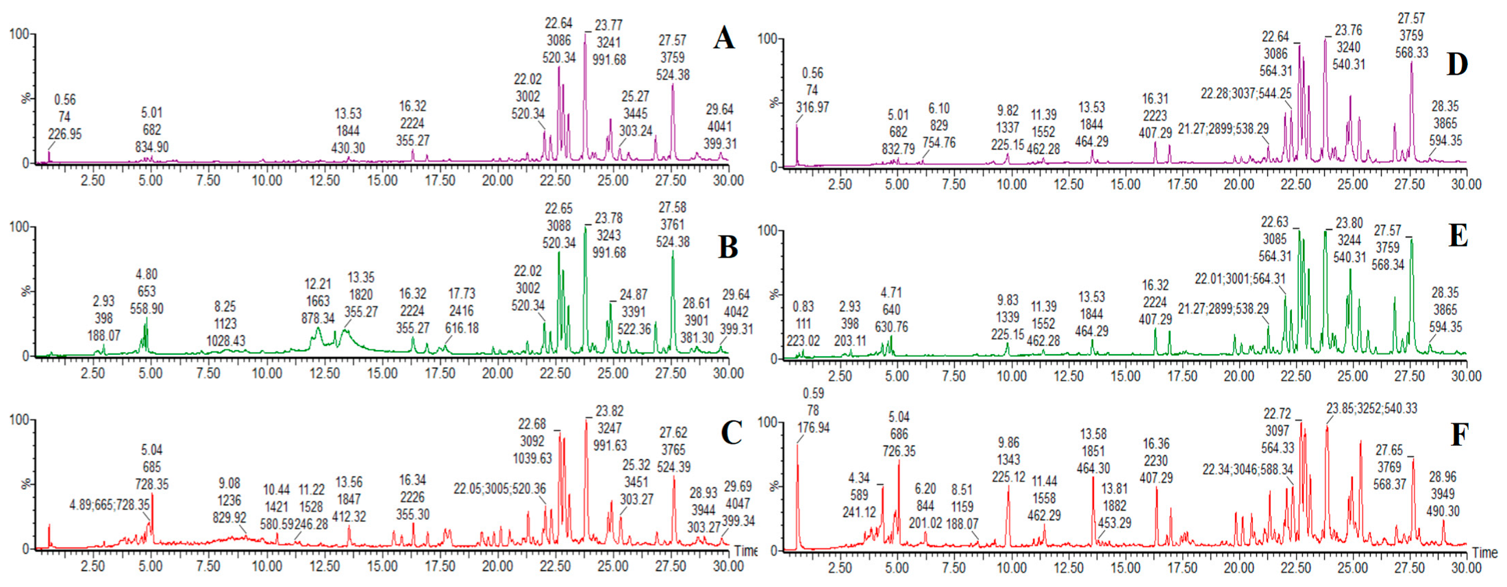 Molecules 28 02494 g003 Molecules 28 02494 g003