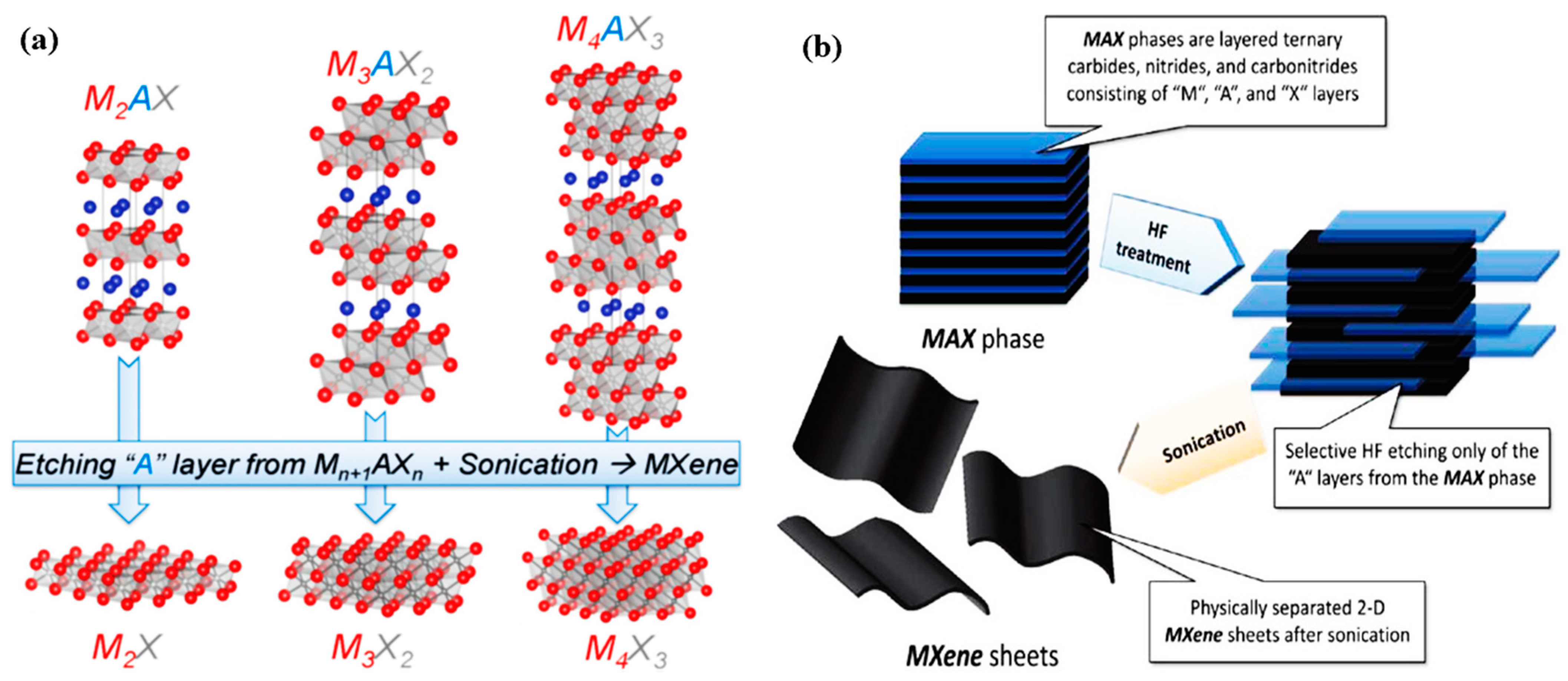 Molecules 28 02495 g004 Molecules 28 02495 g004