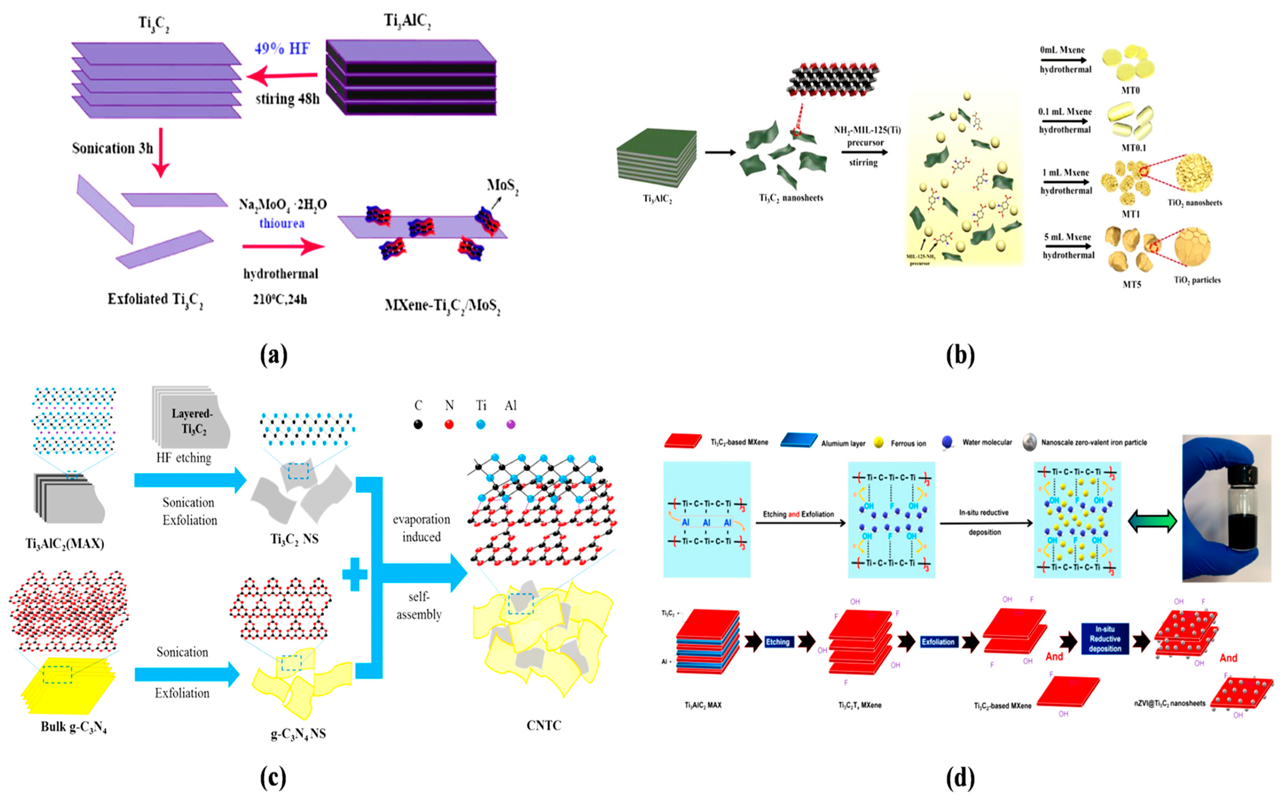 Molecules 28 02495 g007 Molecules 28 02495 g007