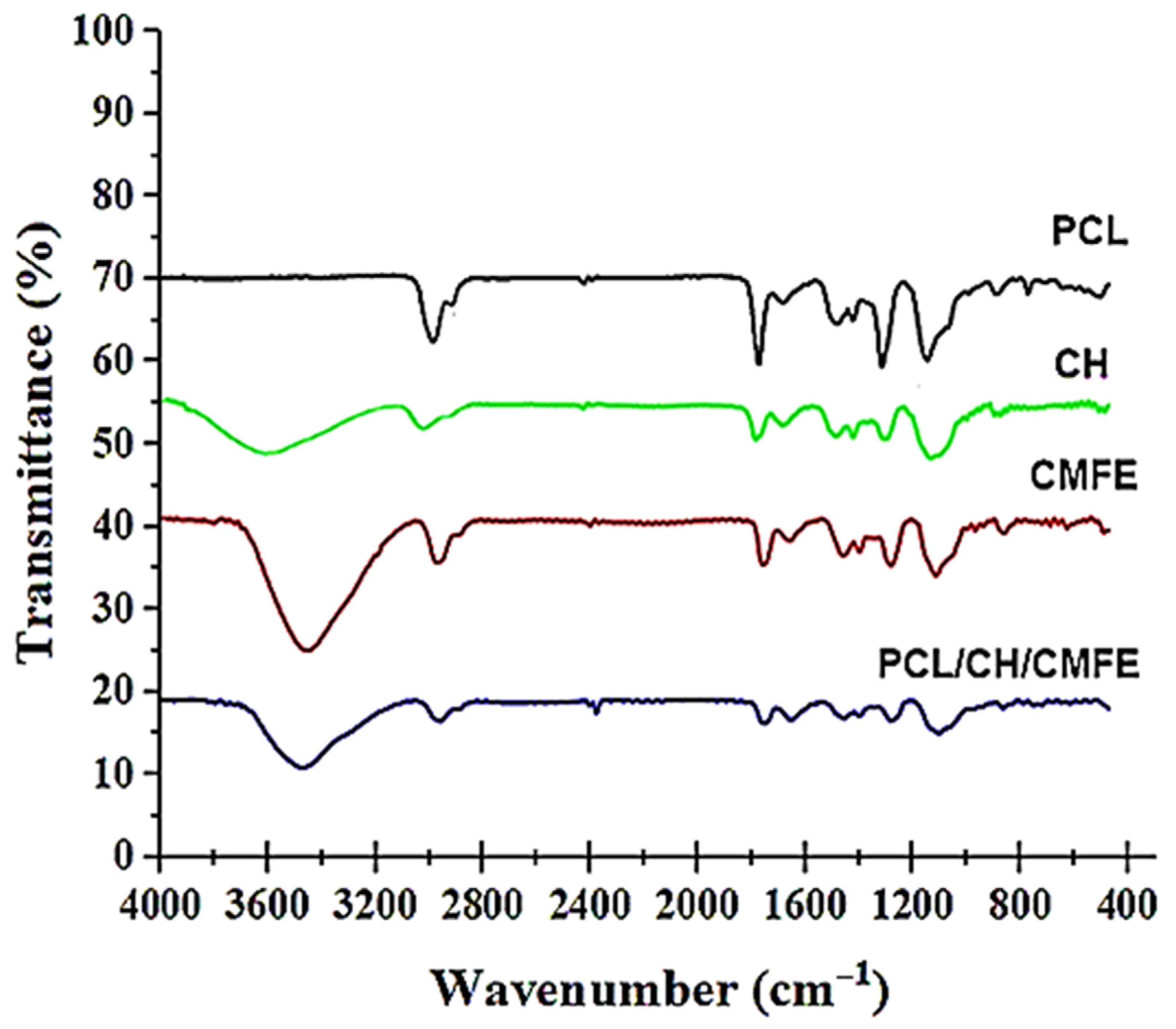 Molecules 28 02501 g003