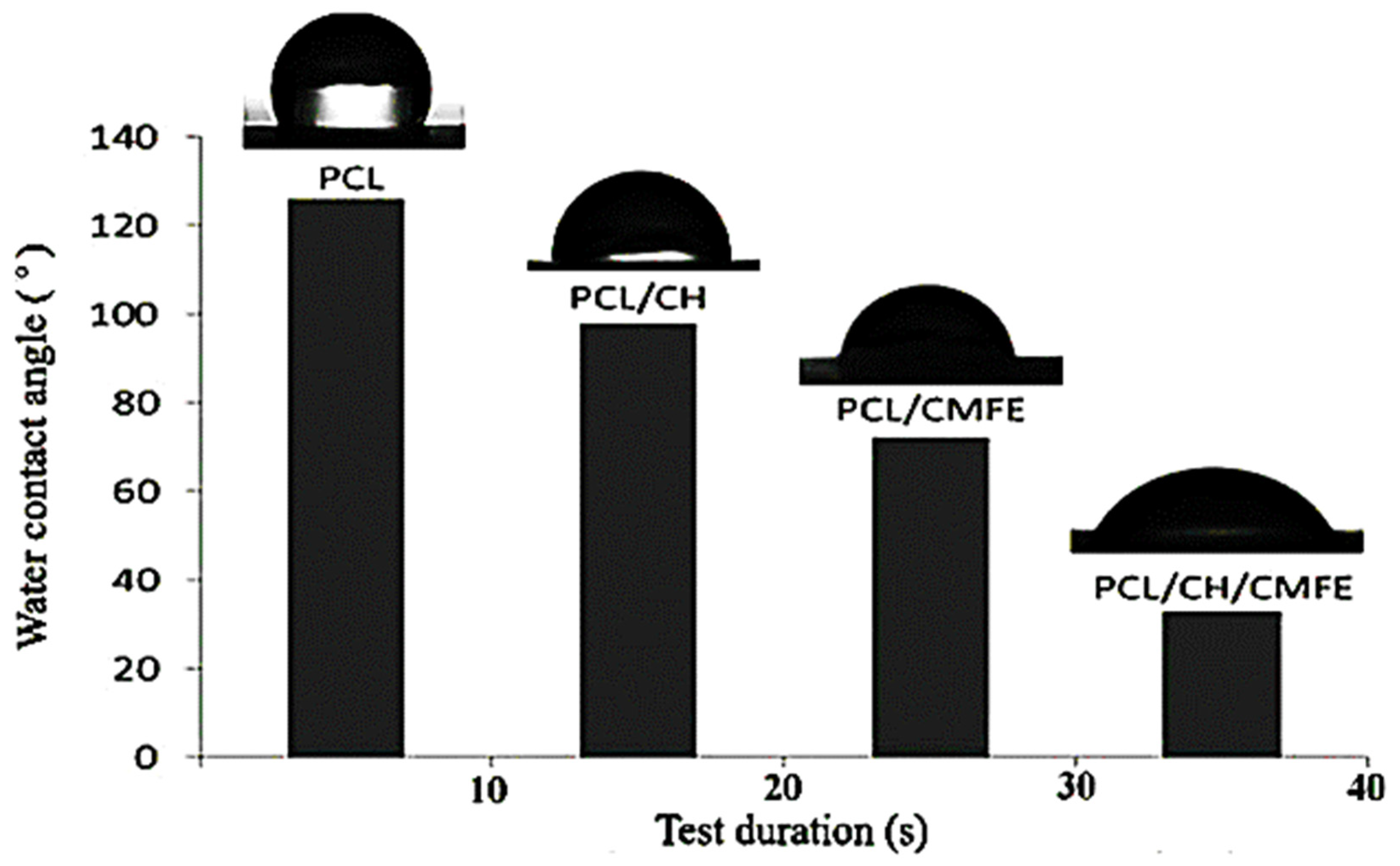 Molecules 28 02501 g005