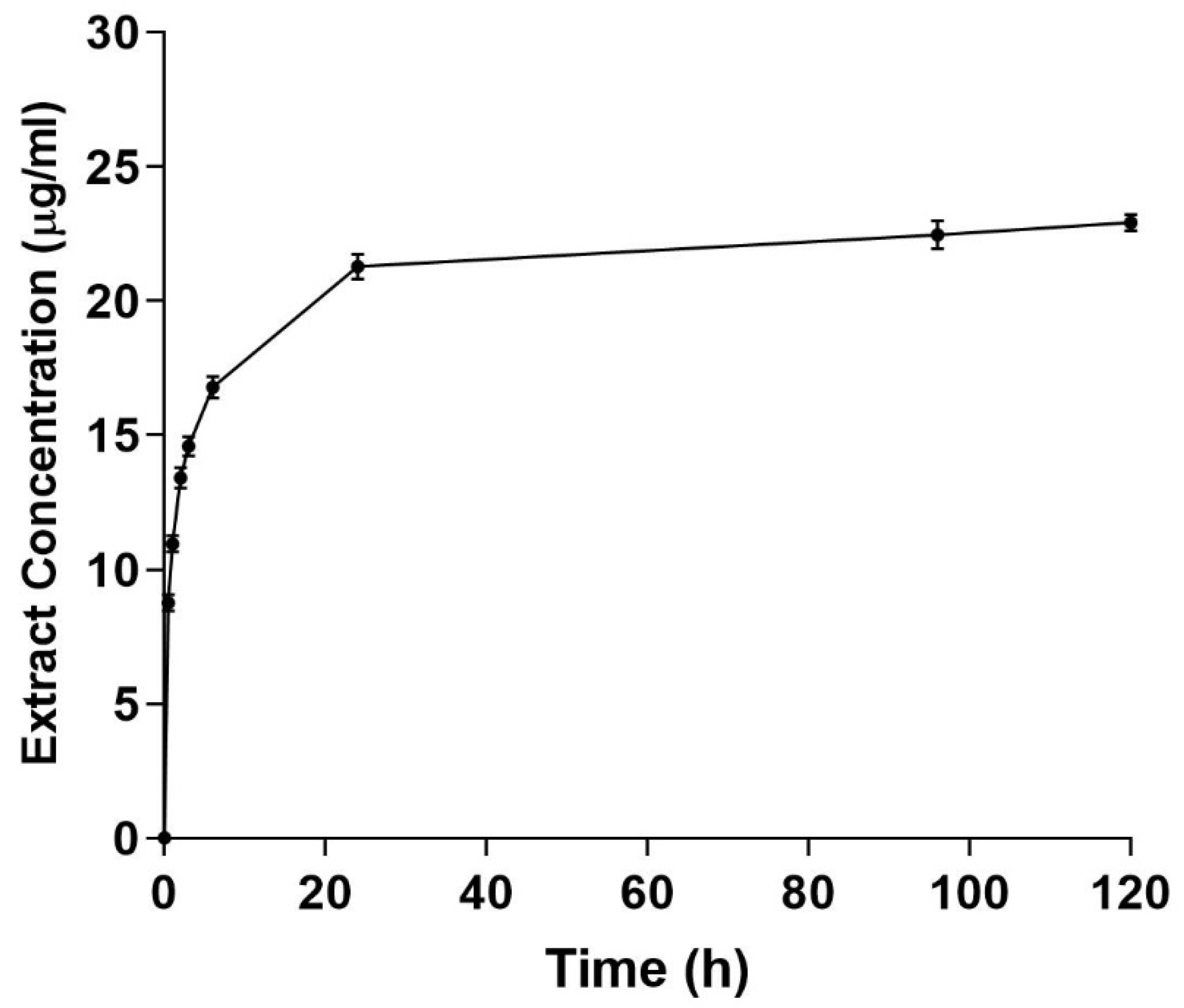 Molecules 28 02501 g006