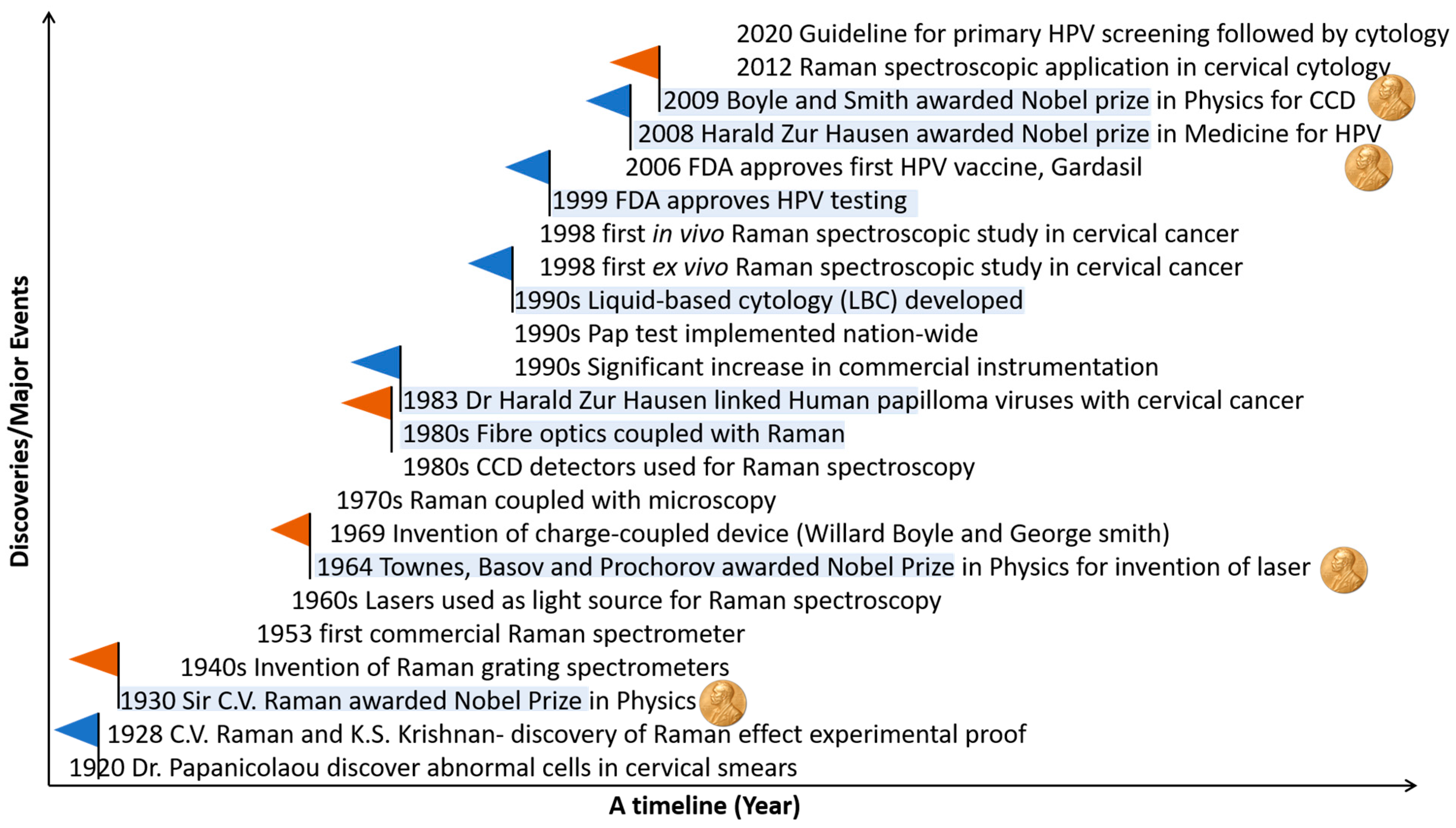 Molecules 28 02502 g001 Molecules 28 02502 g001