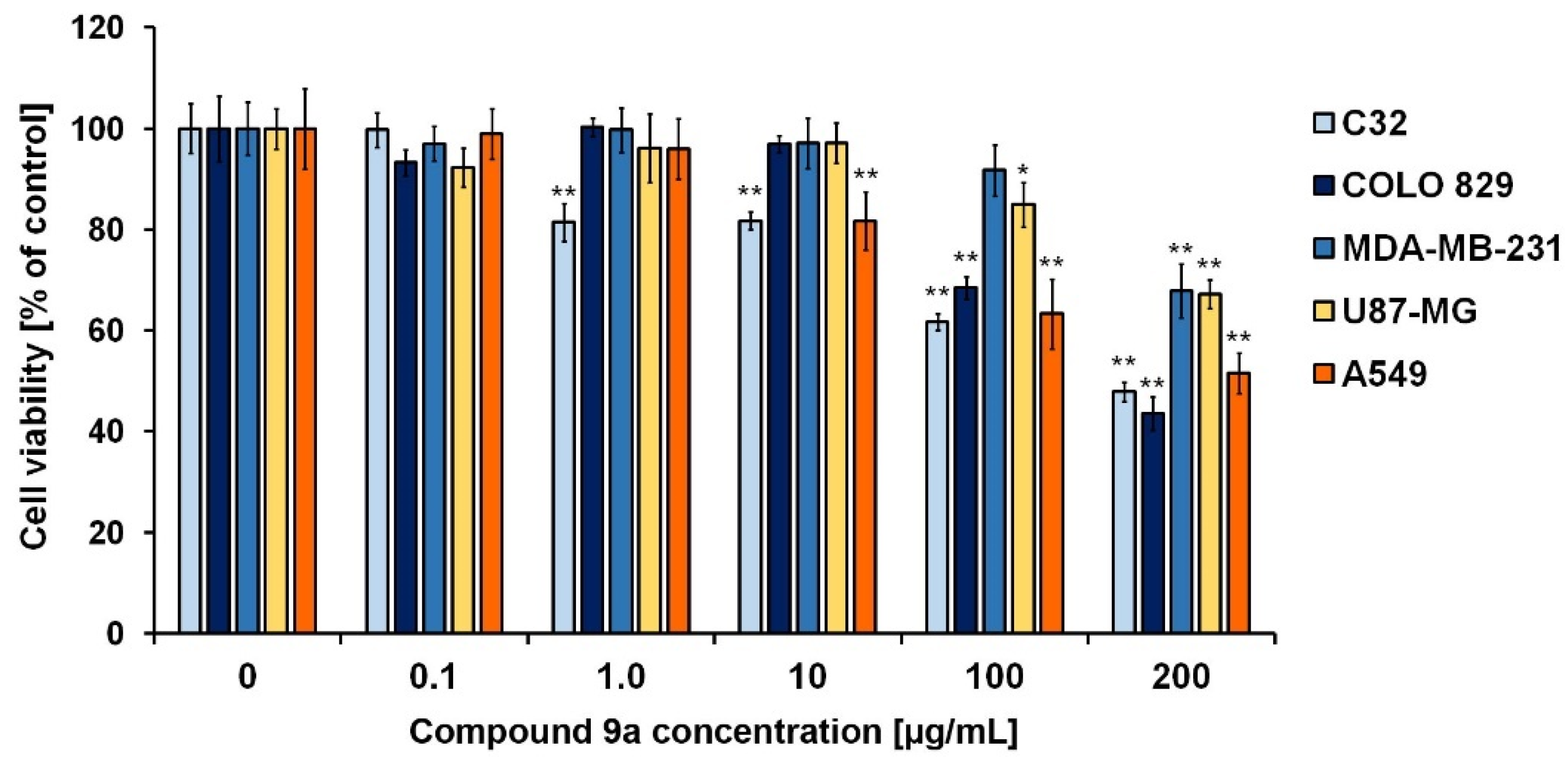 Molecules 28 02509 g008 Molecules 28 02509 g008