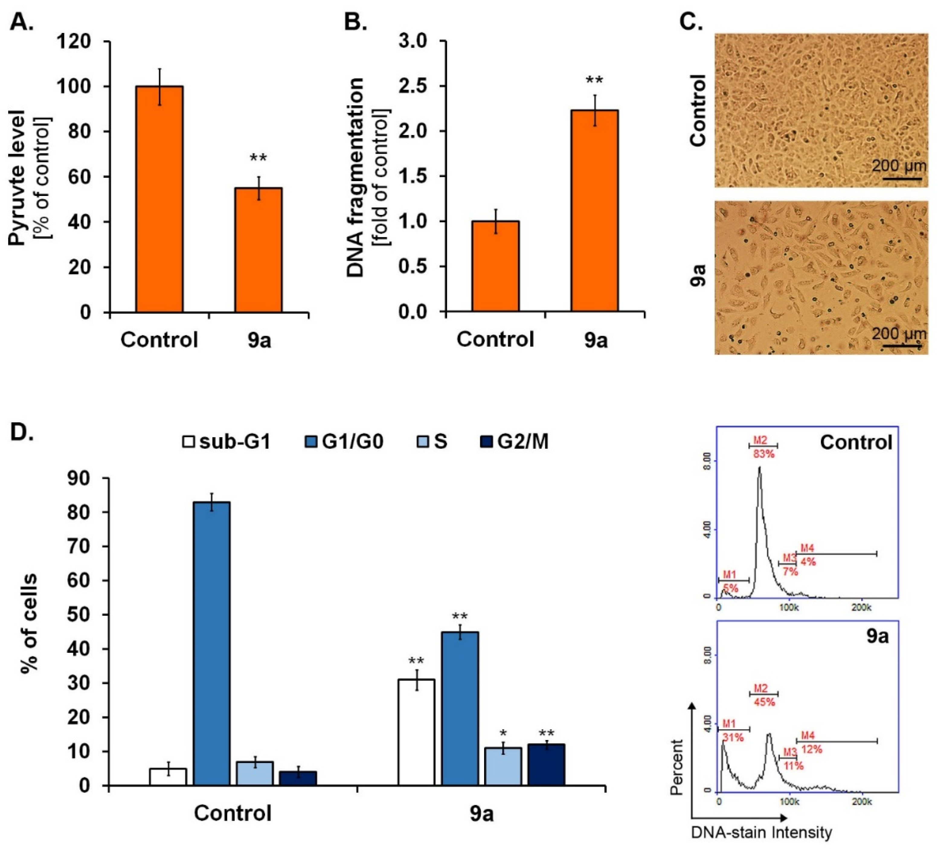 Molecules 28 02509 g009 Molecules 28 02509 g009