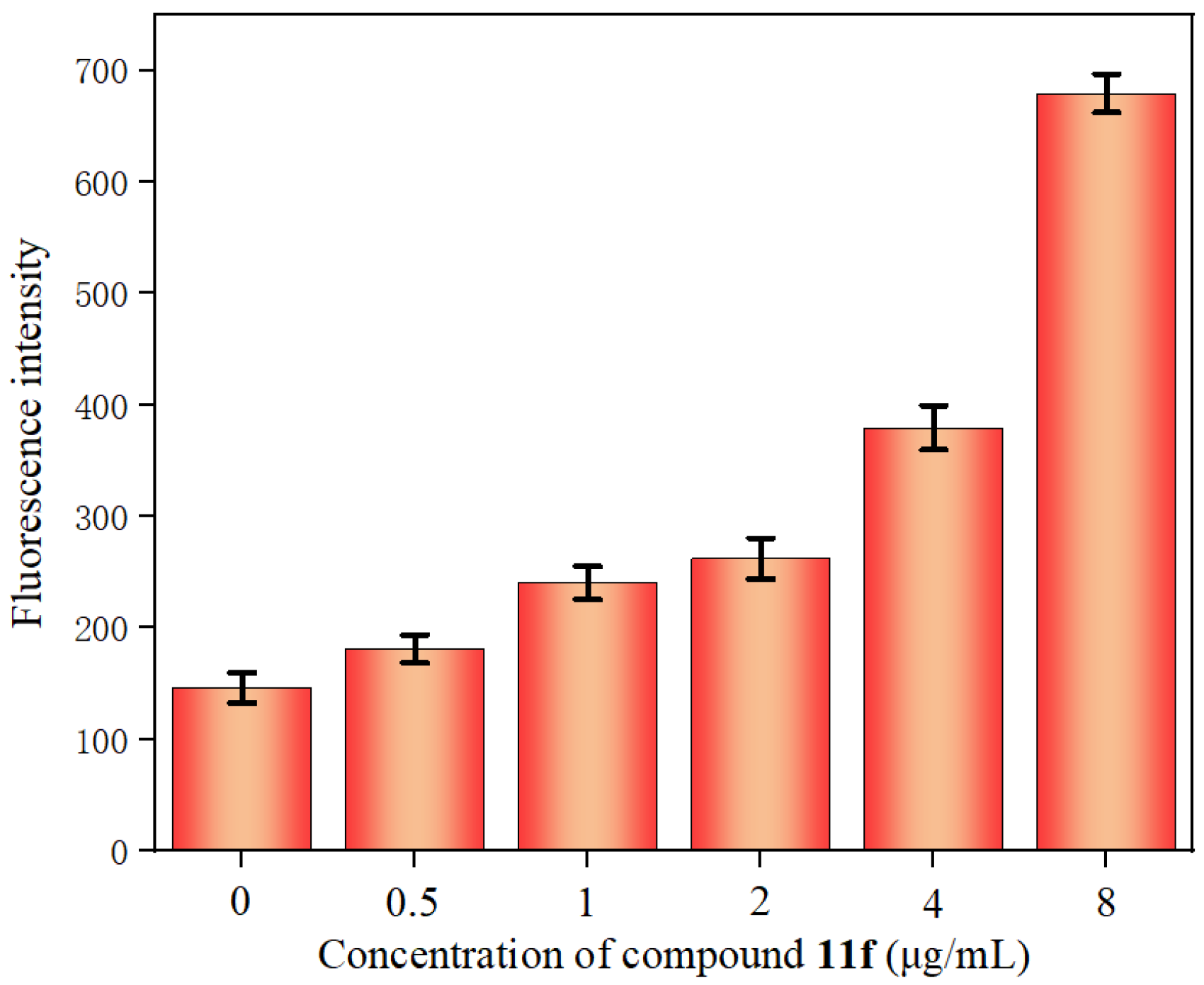 Molecules 28 02511 g006