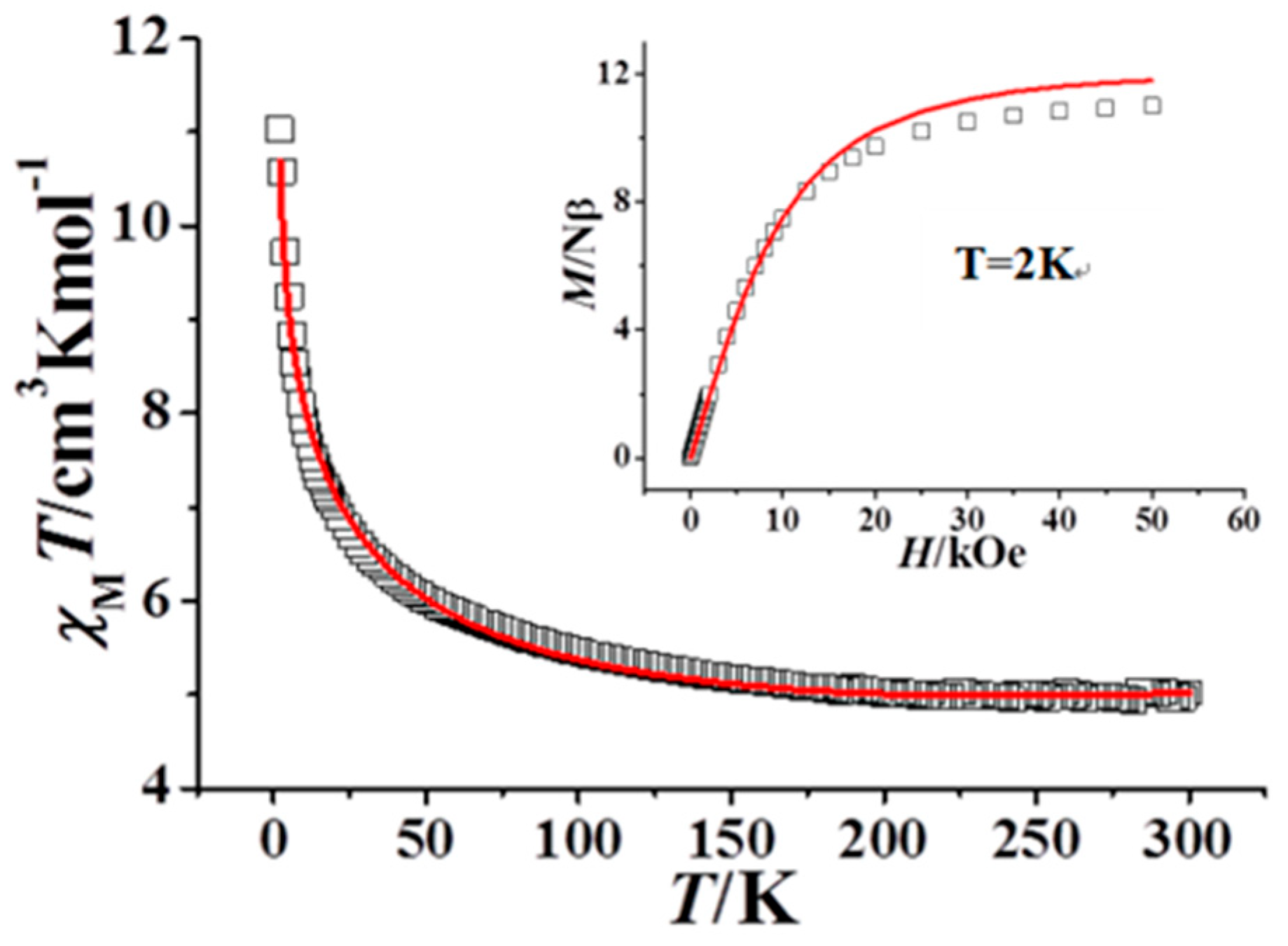 Molecules 28 02514 g003 Molecules 28 02514 g003