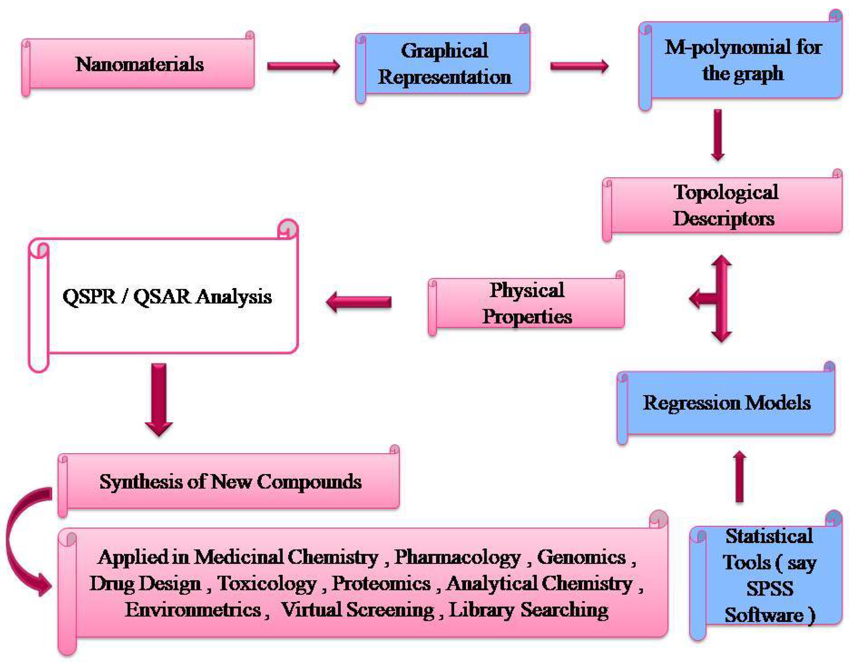 Molecules 28 02518 g005