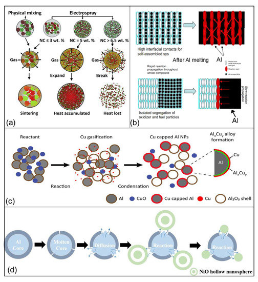 PET Chemistry The Driving Force in Mole… PET Chemistry The Driving Force in Mole… PET Chemistry The