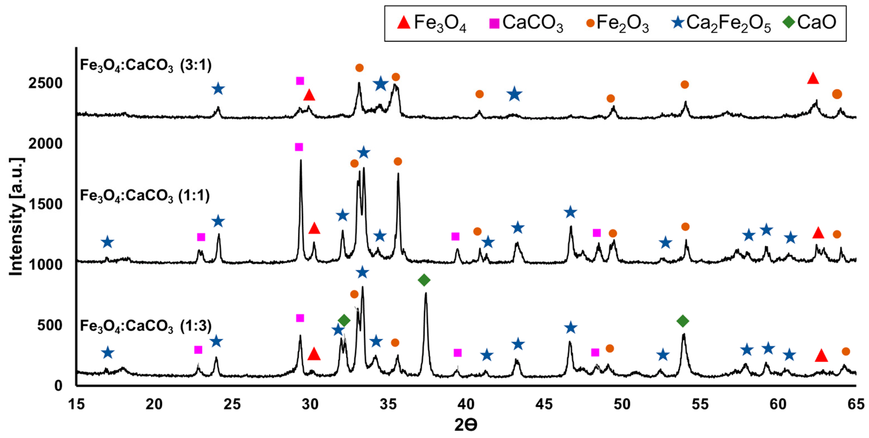 Molecules 28 02523 g002 Molecules 28 02523 g002