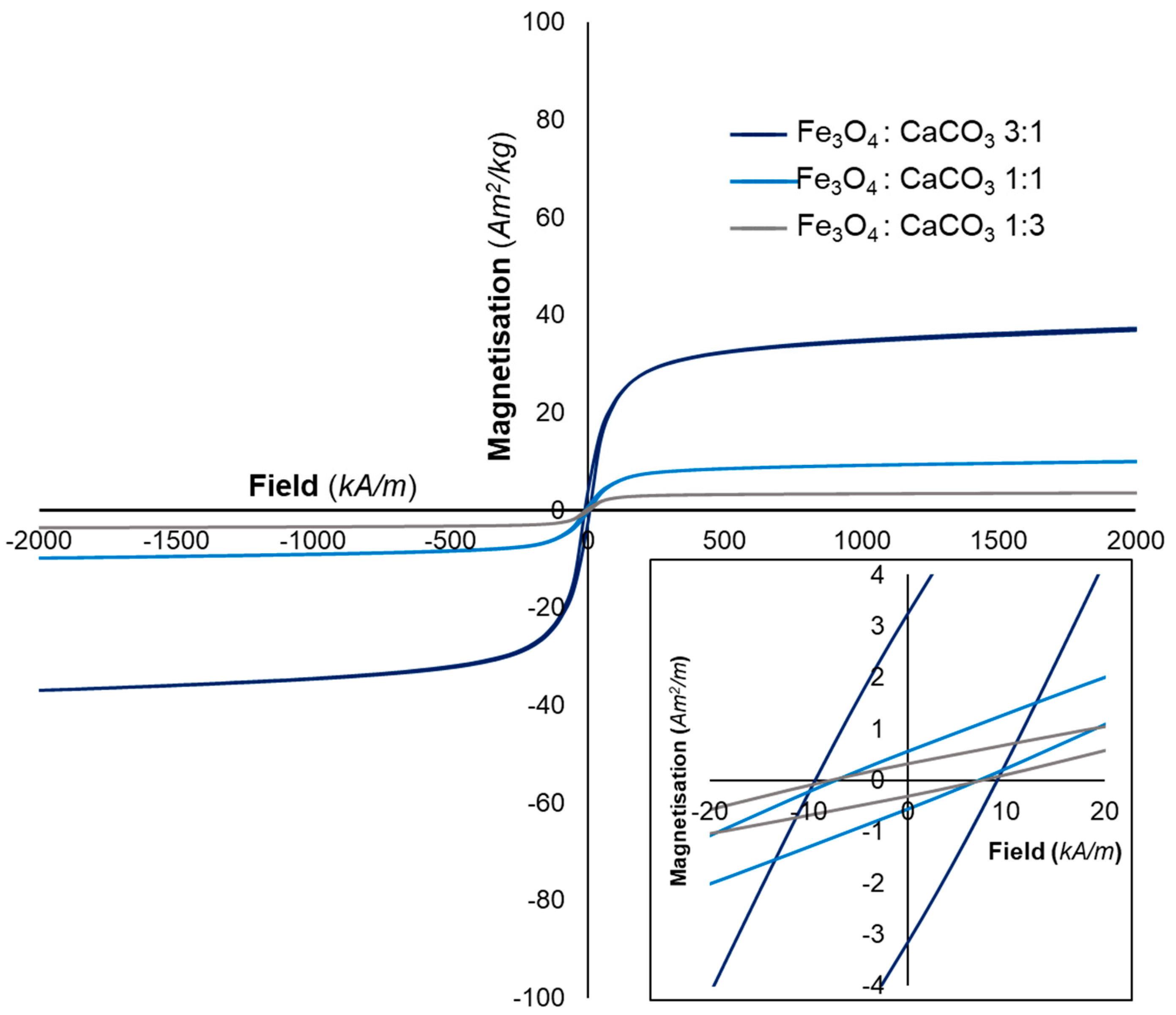Molecules 28 02523 g003 Molecules 28 02523 g003