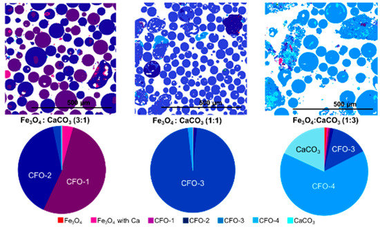 Optimisation of the Flame Spheroidisation Process for the Rapid ...